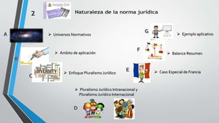 Jerarquia Normativa - Espacio-Orden Juridico.pptx