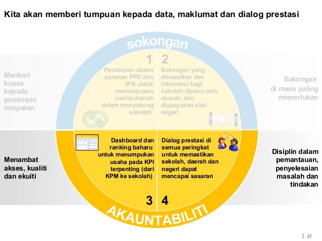 Jerayawara agenda komunikasi pppm dan dtp daerah gombak 