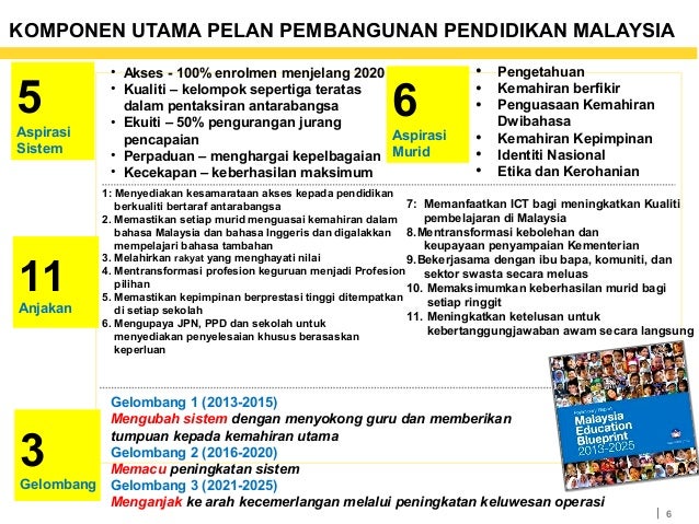 11 anjakan transformasi sistem pendidikan