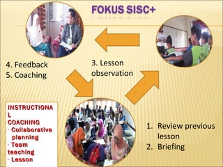 3. Lesson
observation
1. Review previous
lesson
2. Briefing
4. Feedback
5. Coaching
INSTRUCTIONAINSTRUCTIONA
LL
COACHINGCOACHING
- CollaborativeCollaborative
planningplanning
- TeamTeam
teachingteaching
- LessonLesson
 