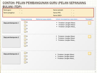 20
: …
… : …
: ……
:
:
 0
 1
 2
 3
 0
 1
 2
 3
 0
 1
 2
 3
Segi pembangunan 1Segi pembangunan 1
Segi pembangunan 2Segi pembangunan 2
Segi pembangunan 3Segi pembangunan 3
Nama SISC+
Nama sekolah
Nama PPDNama pengetua
Nama guru
Tahap sekarang Untuk mencapainya, saya akan…Matlamat saya adalah… Tercapai?
▪ Tindakan (Jangka Masa)
▪ Tindakan (Jangka Masa)
▪ Tindakan (Jangka Masa_
▪ Tindakan (Jangka Masa)
▪ Tindakan (Jangka Masa)
▪ Tindakan (Jangka Masa_
▪ Tindakan (Jangka Masa)
▪ Tindakan (Jangka Masa)
▪ Tindakan (Jangka Masa_
 
