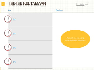 NAMA PPD33
Isu Butiran
[xx]
[xx]
[xx]
[xx]
Apakah isu-isu yang
dihadapi oleh sekolah?
 