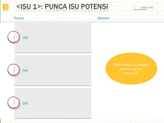 NAMA PPD33
Punca Butiran
[xx]
[xx]
[xx]
Bagi setiap isu, apakah
punca bagi isu
tersebut?
 