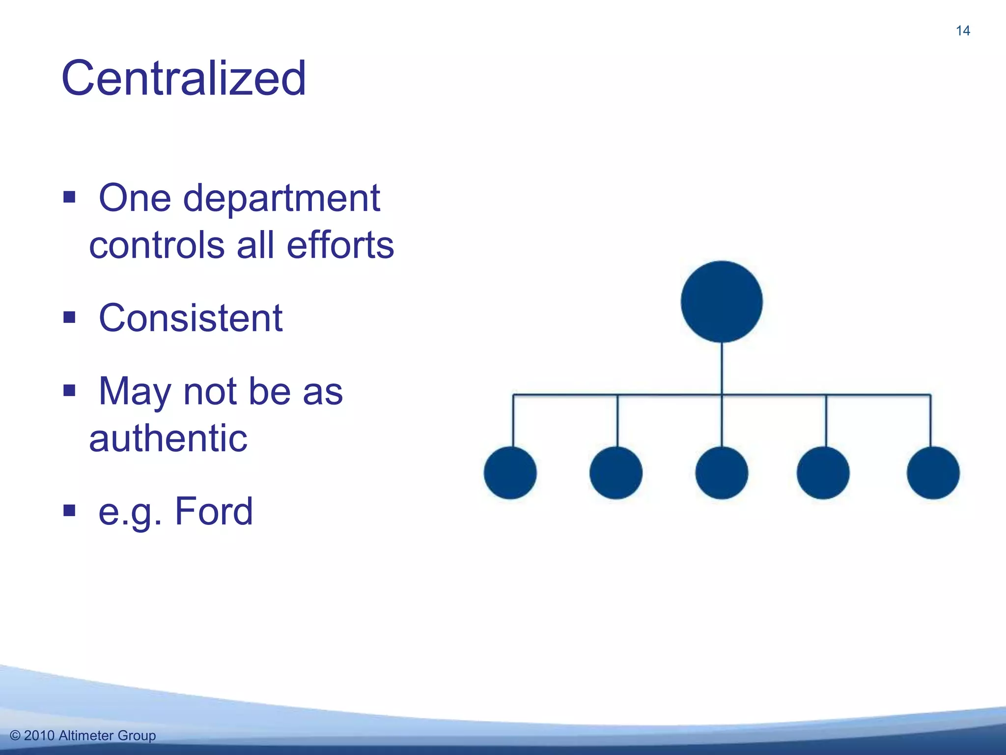 One department controls all effortsConsistentMay not be as authentice.g. FordCentralized14