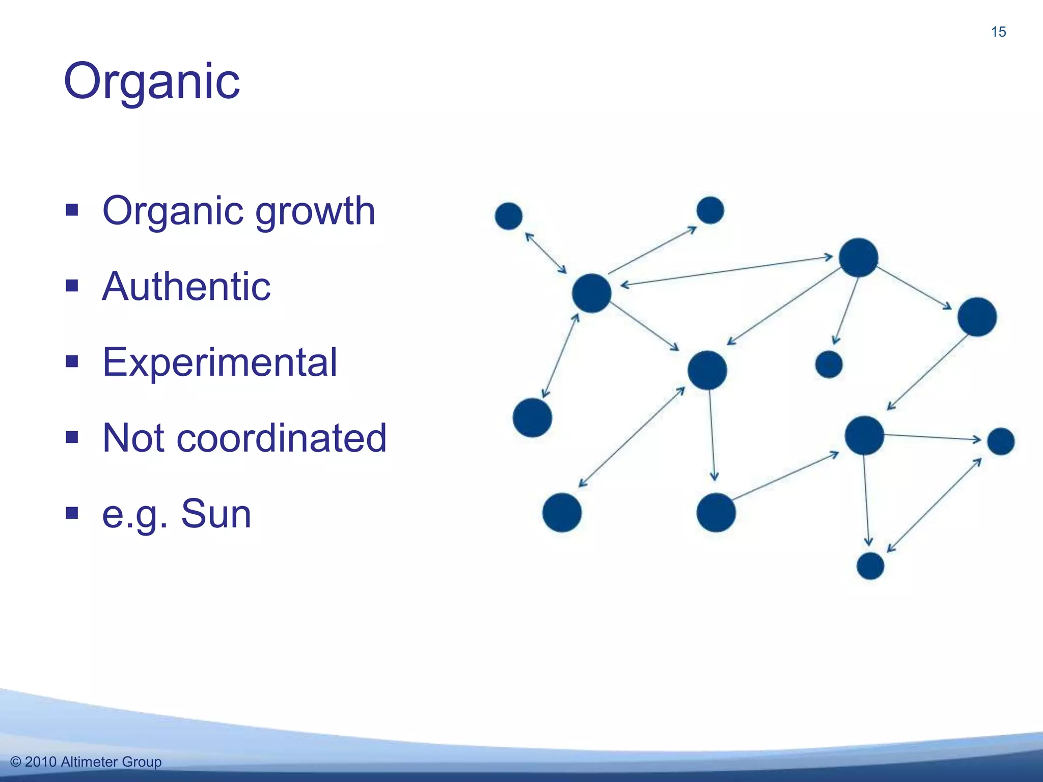 Organic growthAuthenticExperimentalNot coordinatede.g. SunOrganic15