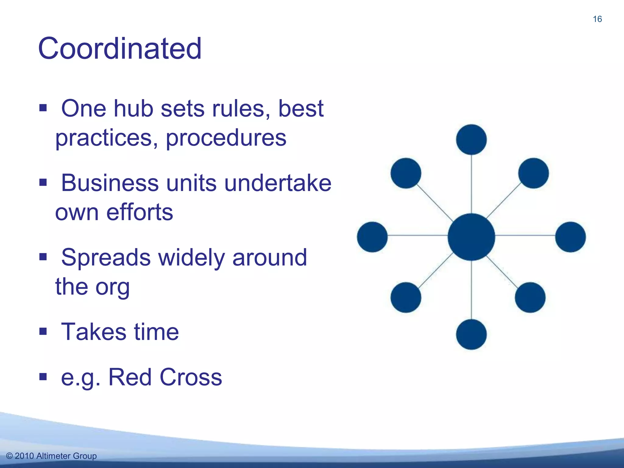 One hub sets rules, best practices, proceduresBusiness units undertake own effortsSpreads widely around the orgTakes timee.g. Red CrossCoordinated16