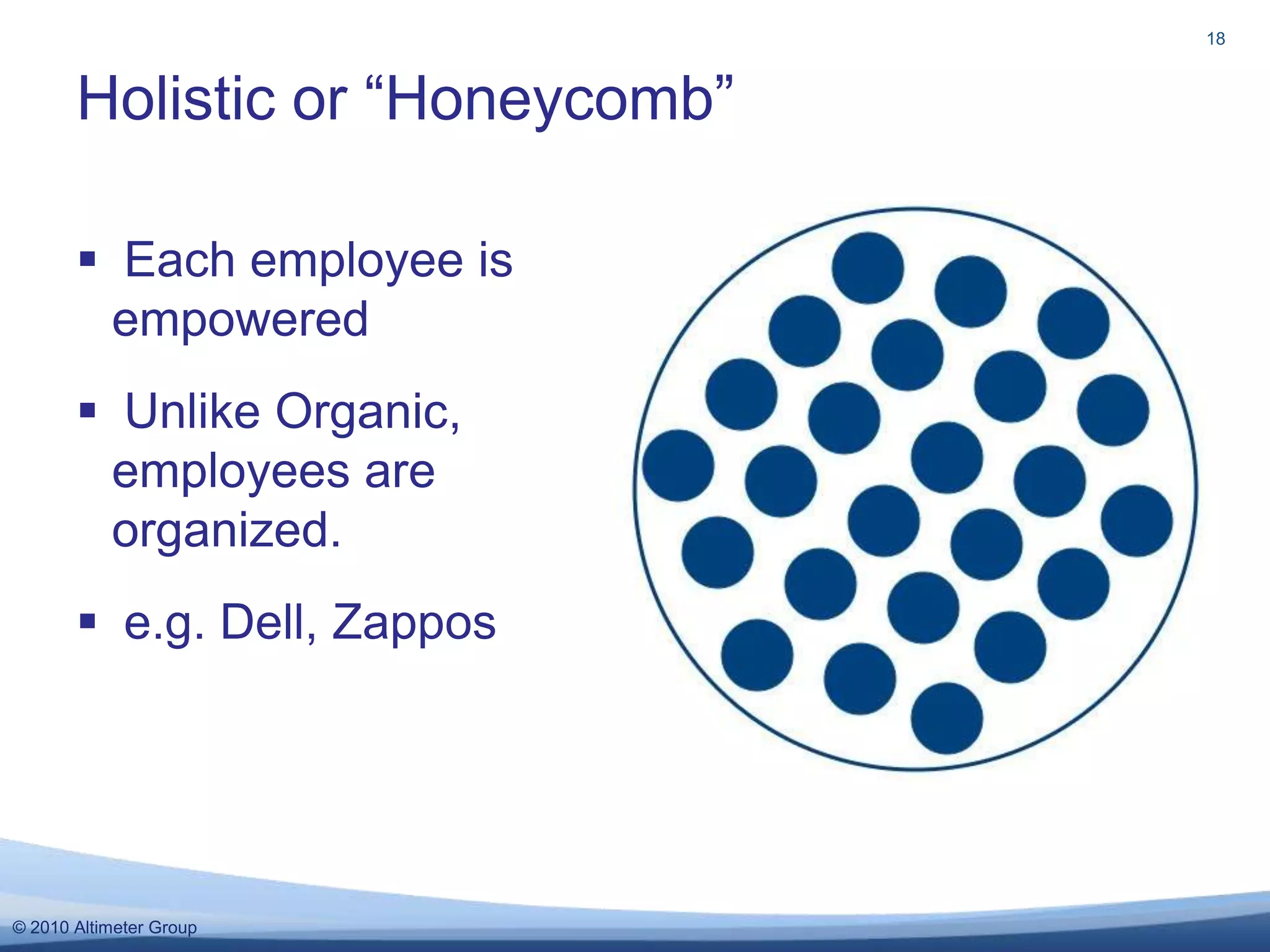 Each employee is empoweredUnlike Organic, employees are organized.e.g. Dell, ZapposHolistic or “Honeycomb”18