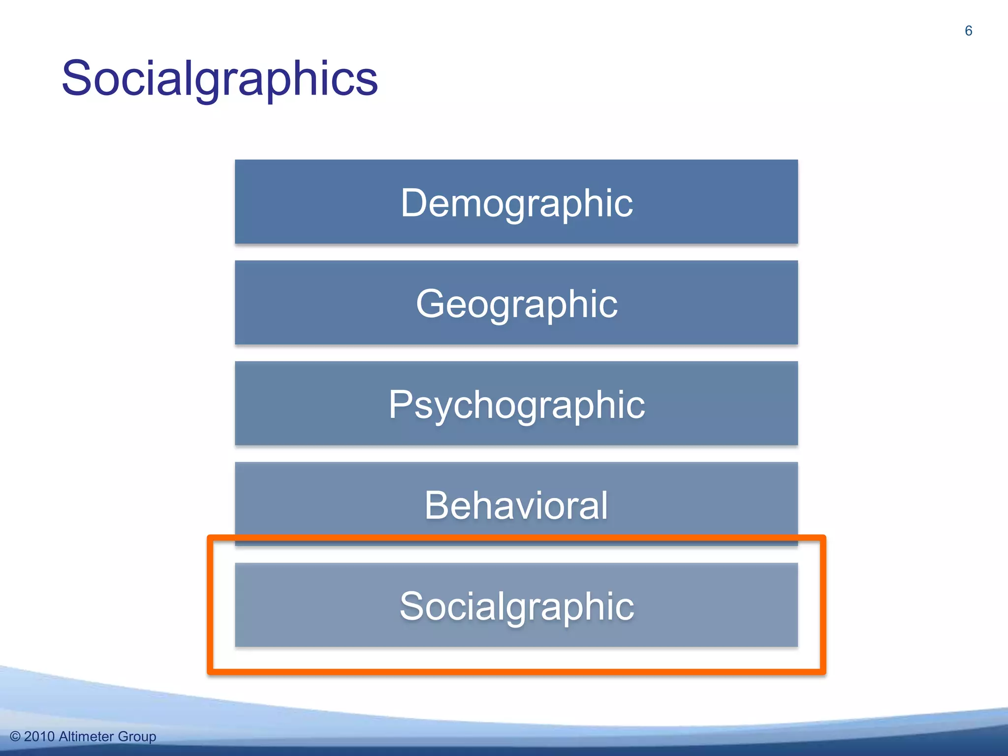 Socialgraphics6DemographicGeographicPsychographicBehavioralSocialgraphic
