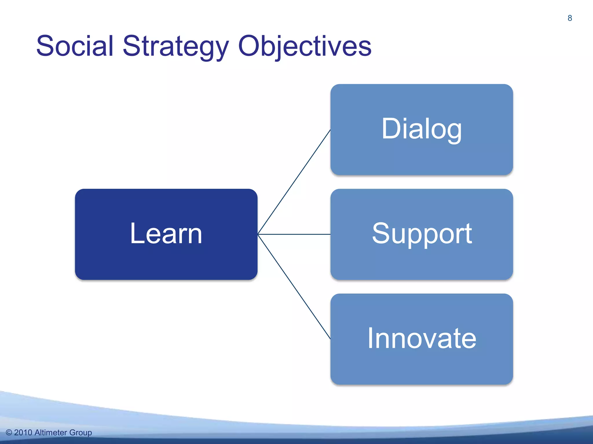 Social Strategy Objectives8