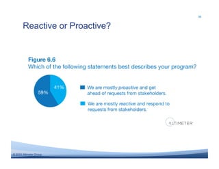 38



       Reactive or Proactive?




© 2010 Altimeter Group
 