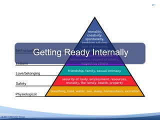 24Getting Ready Internally