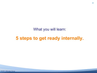 25What you will learn:5 steps to get ready internally.