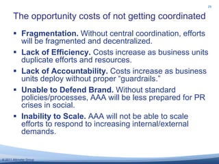 Fragmentation. Without central coordination, efforts will be fragmented and decentralized.Lack of Efficiency. Costs increase as business units duplicate efforts and resources.Lack of Accountability. Costs increase as business units deploy without proper “guardrails.”Unable to Defend Brand. Without standard policies/processes, AAA will be less prepared for PR crises in social.Inability to Scale. AAA will not be able to scale efforts to respond to increasing internal/external demands.The opportunity costs of not getting coordinated29