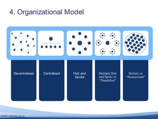 4. Organizational Model