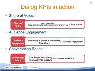 54What you will learn:How to bring it back to business.