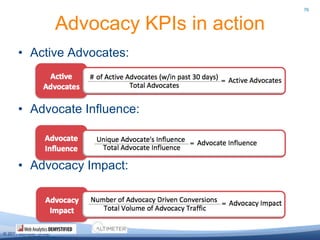 Learning Best PracticesStart with the free or inexpensive tools like Google search, Google blog search, Twitter search.Use terms related to your products, executives, and competitors products.Quickly advance by using brand monitoring software and services like Lithium, Salesforce Radian6, Visible Technologies, and Cymfony.Don’t scope too tight or too wide.  The savvy will focus on customer pain points –not just brand or product mentions.62