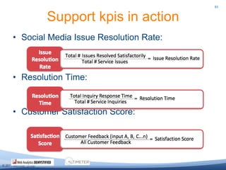 How is Dialog different than traditional marketing?Exercise