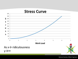 As x-> ridiculousness y->∞
