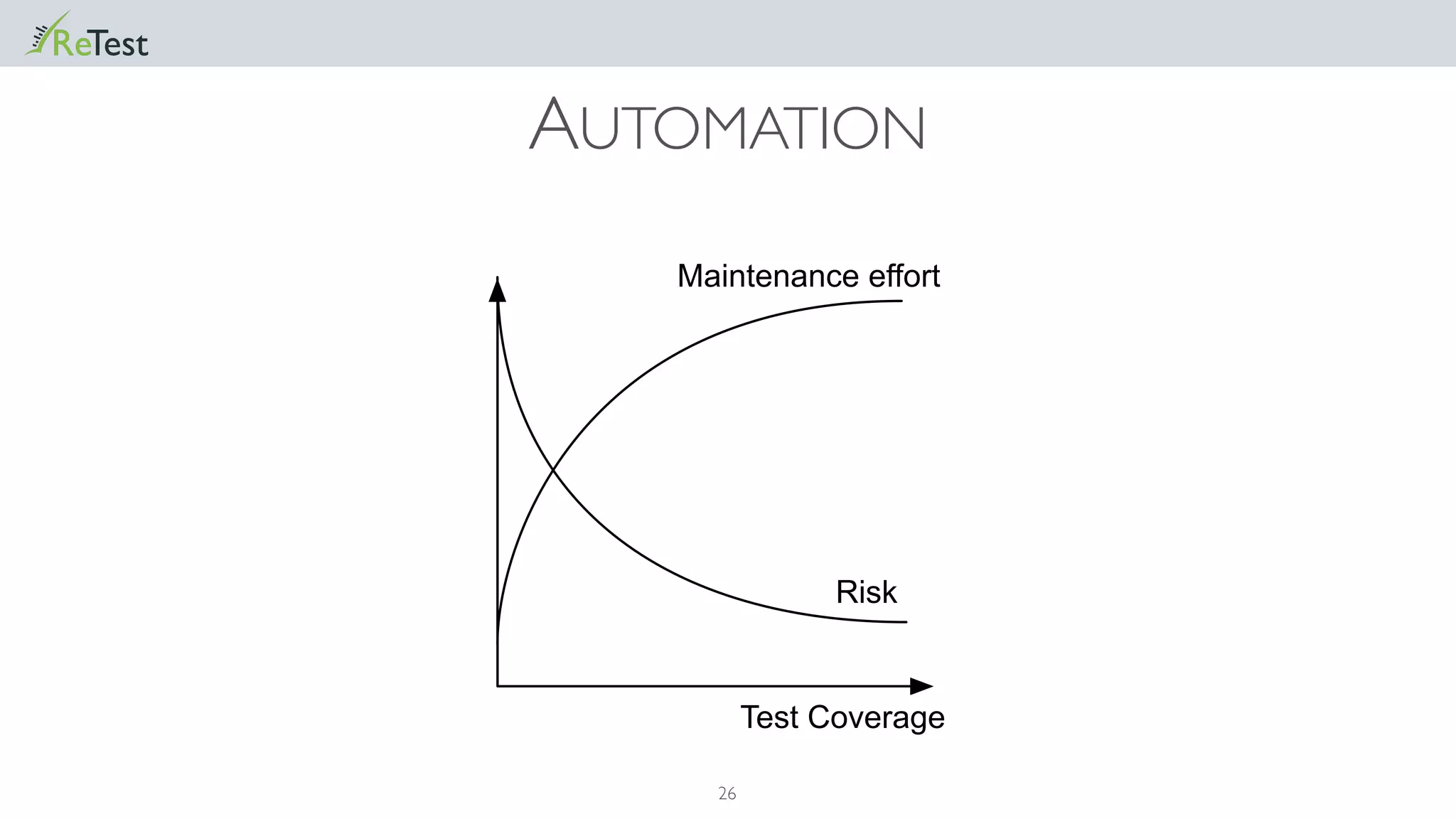 26
AUTOMATION
Maintenance effort
Risk
Test Coverage
 