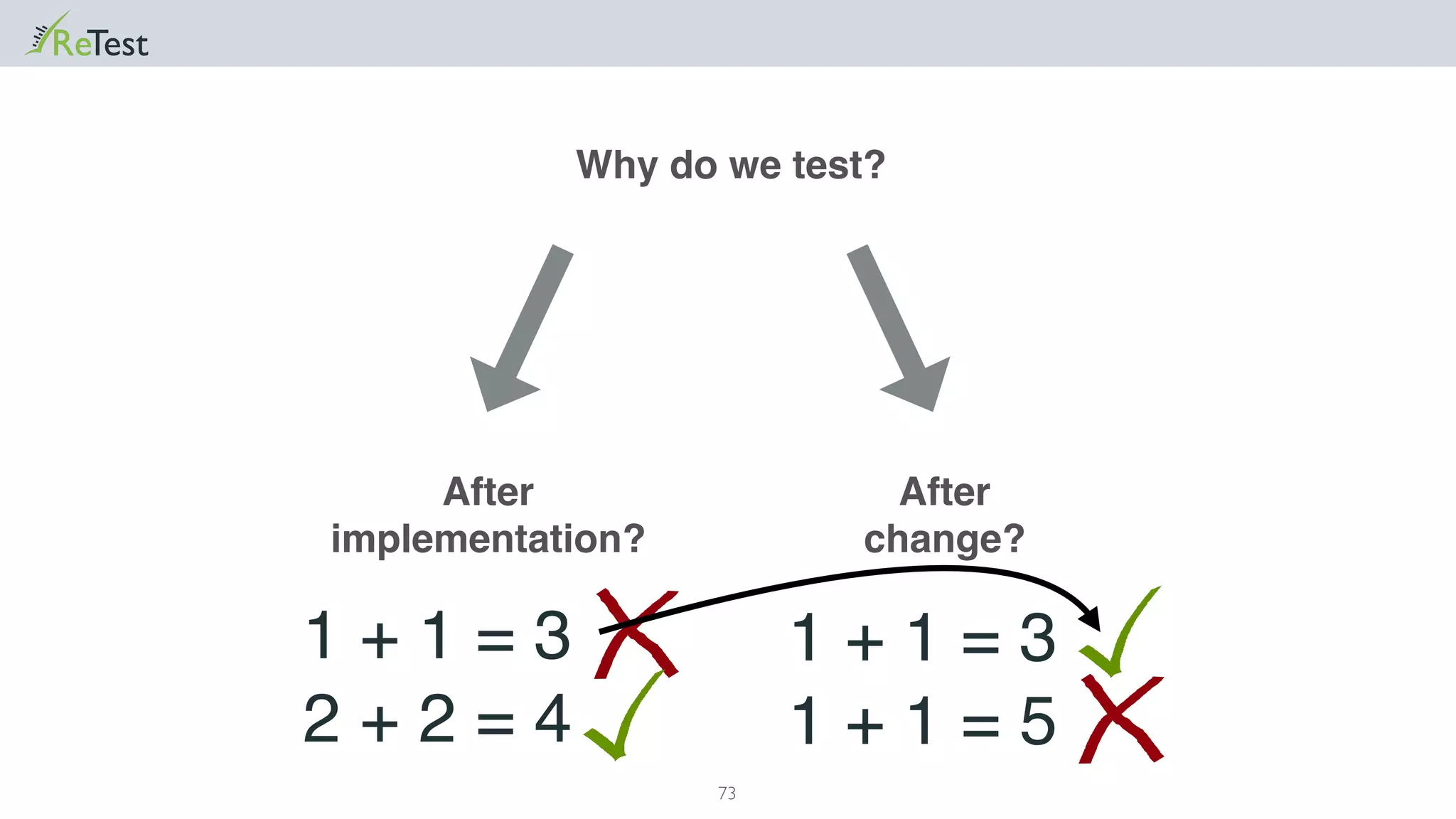 73
Why do we test?
After
implementation?
1 + 1 = 3
2 + 2 = 4
After
change?
1 + 1 = 3
1 + 1 = 5
 