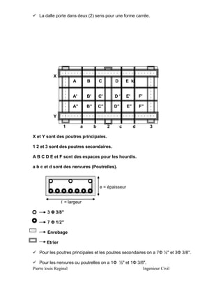  La dalle porte dans deux (2) sens pour une forme carrée.

X
A

B

C

D

E kl

A'

B'

C'

D'

E'

F'

A"

B"

C"

D"

E"

F"

Y
1

a

b

2

c

d

3

X et Y sont des poutres principales.
1 2 et 3 sont des poutres secondaires.
A B C D E et F sont des espaces pour les hourdis.
a b c et d sont des nervures (Poutrelles).

e = épaisseur
ℓ = largeur
3 Φ 3/8"
7 Φ 1/2"
Enrobage
Etrier
 Pour les poutres principales et les poutres secondaires on a 7Φ ½" et 3Φ 3/8".
 Pour les nervures ou poutrelles on a 1Φ ½" et 1Φ 3/8".
Pierre louis Reginal
Ingenieur Civil

 