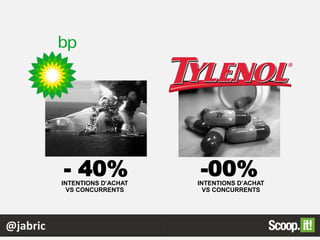 - 40% -00%INTENTIONS D’ACHAT
VS CONCURRENTS
INTENTIONS D’ACHAT
VS CONCURRENTS
@jabric
 