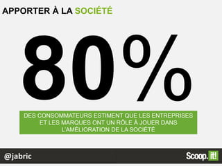 @jabric
DES CONSOMMATEURS ESTIMENT QUE LES ENTREPRISES
ET LES MARQUES ONT UN RÔLE À JOUER DANS
L’AMÉLIORATION DE LA SOCIÉTÉ
APPORTER À LA SOCIÉTÉ
 