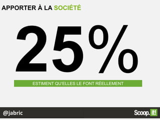 @jabric
ESTIMENT QU’ELLES LE FONT RÉELLEMENT
APPORTER À LA SOCIÉTÉ
 