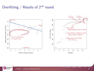Overﬁtting / Results of 2nd
round
0 1 2 3 4 5 6
−250−200−150−100−50050
Number of submission (LogScale)
DifferencebetweenPhase2andPhase1
“bad” submissions
< always last
szatymaz
???
Jamh
● ●
winner
0 5 10 15 20 25 30
400500600700800900 Participants
Scoreonfinaldataset
1. The expert
Montanuniversitaet Leoben
2. José Antonio Martín (jamh)
Universidad de Madrid
3. Meng-Lun Wu (Allen)
NCU Taiwan
Winner
of phase 1
Second
of phase 1
- SequeL - jeremie.mary@inria.fr 22
 