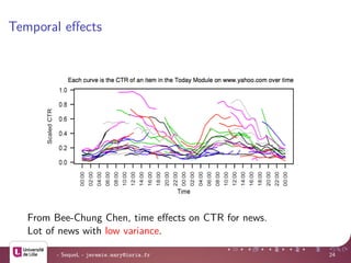 Temporal eﬀects
From Bee-Chung Chen, time eﬀects on CTR for news.
Lot of news with low variance.
- SequeL - jeremie.mary@inria.fr 24
 