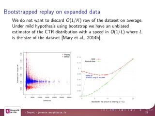 Bootstrapped replay on expanded data
We do not want to discard O(1/K) row of the dataset on average.
Under mild hypothesis using bootstrap we have an unbiased
estimator of the CTR distribution with a speed in O(1/L) where L
is the size of the dataset [Mary et al., 2014b].
+
++
+
+
+
+
+
+
+
++++
+++
+
+
+
+
+
+
+
+
+
+
+
+
+
+
+
+
+
+
+
+
+
+
+
+
++
+
+
+
+
+
+
+
+
+
+++++++
+
+
+
+
+
+
+
+
+
+
+
+
+
+
+
+
+
+
+
+++
+
++
++
+
+
+
+ +
+
+
+
+
++
+
+
+
+
+
+
+
+
++
+
+
+ +
++
++++
+
++
+
+
+
+
+
+
+
+
+
+
+
+
+
+
+
+
+
+
+
++
+++++
+
++
+
+
+
+
+
+
+
+
+
+
+
+
+
+
+
+
+
+++
+
+
+
+
+
++
+
+++
+
+
+
+
++
++
+
++
+
+
+
+
+
+
+
+
+
+
++
+
+
+
+
+
+
+
+
+
++
+
++
+
+
+
+++++
+
++++
+
+
+
+
+
++++
+
++
+
++
+
+
+
++++
+
+
+
+
+
+
++
+
+
+
+
+
++
+
++
+++
+
++++++ ++++
+
++
+
+
+
+
++
+
+
+
+
+
+
+
+
+
++
+
+++++
+
+
+
+
+
++
+
+
+
+
+
+
+
++++++
+
+
++++
+++
+ +
+
+
++
+
+
+
+
+
+
+
+
+
+
+
+
+
+
+
++
+
++++
+
+
+
+
+
+
+
+
++
+
+
+
+
++
+
+
+
++
+
+
+
+
+
+
+
++
+
+
+
+
+
+
+
+
+
+
+
+
+
++
+
+
+
+
+
+++
+
+
+
+
+
+
+
+
+
+
+
+++
+
+
+
+++
+
+
++
+
+
+
+
+
+
+
+
+
+
+
+
+
+
+
+
+
+
+
+
+
+
+
+
+
+
+
+++
+
++
+
++
+
+
+
+
+
+
+
+
+
+
++
+
+++
+
+
+
+
++
+
+
+
+
+
+
+
+
+
+
++
+
+
+
+
+
+
+
++++
+
+
+++
+
+
+
++
+
+
+
+
+
+
+
+
+
+++
+
+
+
+
+
+
+
++
+
+
++
++
+
+
+
++
+
++
+
+++
+
+++
+
+
+++
+
++
+
++
+
+
++
+
+
+
+
+
+
+
+
+
+
+
+
+
+
+
+
+
++
+
+
+
+
+
+
+
+
+
+
+
++
+++
+
+
+
+
+
+
++
+
+
+
++
+
+
+
+
+
+
+
+
+
+
+
+
+
+
+
+
+++
+
+++++
++
+
+
+
+
+
++
+
+
+
++
+
++
+
++
+
+
+
+
+
+
+
+
+
+
+
++
+
+++
+
+
+
+++
+
+
+
+
+
+
+
+
+
+
+
+
+
+
+
+++
+
++
+
+
+
+
+
+
+
+
+
+
+
+
+
+
+
+
+
+
+
+++
+
+
+
+
+
+
+
+
+
++
+
+
++
+
+
+
+
+
++
+
++++
+
++++
+
+++
+
+ +
+
+
++
+
++
+
+
+
+
+
+
+
+
++
+
+
+
+
+
++
+
++
+
+
+
+
+
+
++++
+
+
+
++
+
+
+
+
+
+
+
+
+
+
+
++
+
+
++
+++++++++
+
++
+
+
++++++
+
+
++
+
++
+
+
+
++++++++
+
++
+
+
+
++
+
+
++
+
+
+
+
+
+
+
+
+
+
+
+
+
+++++++ +
+
+
+
+
+
+
+
+
+
+++++
+
+
+
++
+++
+
++
+
+
+
+
+
+
+
+
+
+
++
+
+
++++
+
+++++
+++
+
++
+
+++
+
+
+
+
+
+++
+
+
+++++++
+
++
+
+++++++++
+
+
++
+
++
+
+
+
+
+
+
+
+
+++
++
+
+
+
+
+
+
+
+
+
+ ++
+
+++
+
+
+
+
+
+
+
+
+
+
+
+
+
+
+
+
++
+
+
+
+
+
+
+
+
++++++++
++
+
+
+
+
+++
+
++++++++++
+
++
+
+
+
++
+
+
+
+
++++
+
+++
+
+
+
+
+
+
++
+
+
+
+
+
+++
+
+++
+
++++
+
+
+
++++++++++++ ++
+
+
++
+
+
+
++++++
+
++++
+
+
+
+
+
+
+
+
+
+
+
+
++
+
+
+
+
+
+
++++
+
+++++
+
+
++++++++
+
+
+
+
+
+
+
+
+
+++++
+
+
+
+++
+
+
+
+
+
+
++++
+
+
+
++
+
+
+
+
+
++
+
+
+
++
+
+
++
+
+++++
+
++
+
+
+
+
+
+++
++
+
++
+
+
+
++
+
+
+
++
+
+
+
+
++
+
+
+
+
+
+
+
+
+
+
+++++
+
+
+
+
+
+
++
+++
+
++++ ++
+
+
+
+
+
+++
+
++
++
+
+
+
+
+
++
+
+
++++++
++
+
+
+++
+
++ +++++
+
+
+++
++++++++++
+
+
++
+
+
+
+++ +
+
+
+
+
+
++
+
+
+
+
+
+
+
+
++
+
+
++
+
+++++++
+
+
+
+
+++++
+
+
+
+
+
+++
+
+
+
+
+
+
+
+
+
+
+
+
+
+
+
++++++++
+
+++++++
+
++++
+
+++++
+
++
+
+
+
+++
+
+
++
+
+
+
+
+
+
+
+
+
++
+
+
+
++
+
+
+++++++++
+
+++
+
+++++
+
+
+++
+
+
+
+
+
+
+
+
++++
+
++
+
+
+
+
++
+
+
+
+
+
+
+++++++
+
++
+
++++++
+++++++++++
+
++++++++ ++++
+
+++++
+
+++
+
+++++
+
+
+
+
+
+
+
++
+
+
+
++++
+
++
+
+++++++++ +++
+
++++++ ++++
+
++++
+
+
+++++
+
+
+
++++
+
+++
+
++ +++
+
++
+
++
++
+++
+
++++
+
+
++
+
++++
+
+
+
+++++++
+
+
++++++++++
++++++++
+++++++
+
++
+
+
+
+
+
+
+
+
+
+
+++
+
+
+
+
+
+
+
+
+
++++++++
+
++
+
+
++++
+
++++
+
+++++++
+
+
+
+
+++
++
++
+
++
+
+
+
+
+
+
+
+
+++++
+++++++++
+
+
+
+
+
+
+
+
+
+
+++
+
+
+
+++
+
+++++++++
++++++++
+
+
+++
+
+++
+
+
+
++++++
+
+
++
+
+
++
+
+++++
+
+
+
+
+
++
+
++
+
+
++
+
+
++++
++
+
++++
+
+
+
++++++++++
++++++++
+
+
++
+
+++
+
+
+
+++++
+
+
+++++
+
++++++++
+++
+
+
++++ +++
+
+
+
+
++
+
+
+
+
+
+
+
+
+
++
++
+
+++
+
+
+
+
+
+
+
+
+
++++++
+
+
+
++++++
+
+
++++
+
+++
+++
+
++++++
+
++
+
+
+
++++
+
+
+
++
++
+
+
+
+
+
+
+
+
+
+
+
+
+
++++++++++
+
+
+
+
++
+
+
+
+
+
++
+
++
+
+
+
+++++++++
+
+
+
+
+
++
+
+
+
+
+
+
+
+
+
++
+
+
+
+
+
++++++
+
+
+
+
+
+
++
+
++
+
+++++++
+
++++++++++++
++++++++
+
++++
+
++++++
+
++++++++ ++++++++
+
+
+++
+
+
+
+
+++
++++++++++++++++++ +++++
+++
+
+
++++++++++
+
+
+
+++++++
+
+
+
+
+
+
+
+
++
++++
+
+++++
++
+
+
+
++++
+
+++
++
++
++
+
+++
+
+
+
+
+
+
+
+
+
+
+++++++
+++
+
+++++
+
+
+
+
+
+
+
+++
+
+
+
+
+
+
+
+
+
+
++
+
+
+
+++
+
+
+++++ +++++
+
++++
++++++++ ++++++
+
++
+
++++++++
+
+
+
+
+
++
+++
+++++++++
+
+++
+
+++++
+
+
+
+
+
+
+
+
+
+
+
+++++
+
+++ +
+
+
++
+
+
+
+
+
+
+
++++++++++++++++++
+
+
+
+
+
++
+
+
+
+
+
++
+
+
+
++
+
+++
+
+
+++
+
++++
+
+++
+
+
+
++
++
+
++
+
+
++++++
+
+
+
+
+
++++++++++
+
+
+++
+
+
++
+
+
+
+
+
+
+
+
+
++
+
+
+
++
+
+
+
++++++++
+
+++
+
+
++
+
+
++
+
+
+
+
+
+
+
+
++
+
+
+
+
+
++
++
+
+
+
+++
+
+++
+
+
++
+
+
+
+
++
+
++
+
++++++
+
+
++
+
+++++++++
+
+
+
+
+
+
+++++
+
++
+
+++
+++
+
++
+
+
++
++
+
++++++
+
+
++++
+
+
+
+
+
+++++++
+
++
+
++
+
+
+++
+
++++++++
+
+
+
+
+
+
+
+
+
+++
+
+
+
++++
+
++
+++++
+
++++
+
+
++++
+
++
+
+
+
++
+
+
++
+
+
+
+
+
+
+
+
+
+
+
+ +
+
+
+
+
++
+
+
+
+
+
+
+
+
+
+
+
+
+
+
+
+
+
++
+
+
+
+
+++++++++
+
+++++++++++++
+
++
+
+
++++
+
++
+++++++
+
++++++++++++
+
+
+++
+
+
+
++
++++++++++
++
+
+
++++
+
+
+
+
+
+
+
+
+
+
+
+
+
++++
+
++++
+
++
+
++++++
+
+
+
+
+
+
+
+
+
+
+
+
+++++++
+
+
+
+
+++
+
+
+
+
+
+
+
+
+
+
++++
+++++++
+
++ +++
+
+
+
+
+
+
+
++++++++++
+
+
+
+
+
++
+
+
+
+++++
+
+++
+
+
+
+
++
+
+
++++
+
++++++++++++++++++
++++++++++
+++++++++
++++
+
+
+
+
++
+
+
+
+
+
+
+
+
+
+
+
+
+
+
+
+
+
+
+
+
+
+
+
+
++
+
+
+
+
++++++++
+
+
+
+
+
+
+
+
+
+
+
+
+
++++
+
+
+
++ +
+
+
+
+
+
+
+
+
+
+
+
++
+
++
+
+
+
++
+
++
+
++
+
++++++++++++
+
++++
+
++ +++
+
+
+
+
+
++
+
++
+
+++
+
+
+
+
+
+
+
++
+
+
++
++++
+
++
+
+
+
+
+
+++++
+
+
+
+
+
++
++
+
+
+
+++
+
+++++++ ++
+
+
+
++
+
+
+
+
+
+++++
+
+
+
+
+
+
+
+
++
+
+
+
++
+
+
++
+
+
+
+
++++
+
++++
+
++++++++++ +++
++
+
+
++
+
+
+
+
+
+++++
+
+++++++++++
+
+++++++++++++
+
+++
+++
+
++
+
+++
+++++
+
++
+
+
+
+
+
+
+
+
+
+
+
+
++
+
+++++
+
+++++++
+
+++++++++
+++
+
+
+
+++
+
+
++++++++
+++++++
+
+
++
+
++
+
++
+
+
+
++
+
+++++++
+
+++++
+
+
+
+++
+
+
+++++
+
+
+
++
++
+
+
++
+
++
+
+++++++++++++++
+++
+
+++
+
+
+
+++++++++++
+
+++++
+
++
+
++++++++
+
+
+
+
++
+
++
+
++++++
+
+++
+
+
+
+
+
++
+
+
+
+++++++++
++++
+
+
+++++++++
+
+++++++++++ +
+
++
+
++++
++++++++
+
++++++
+
++++
+
+
+
+
+
+
+++
+
+
+
+
+
+
++++
+
++
+
+
++++++ ++
+
+
+++
+
+
+
+
+
++++++
+
+
+
+
+
++
+
++
+
+
+++
+
+
+
+
+
+
+
+++
+
+
+
+
+
+
+
+++++
+
+
+
+
+
+++++
+
+
+
++
+
+
+
+
+
++
+
+
+
+
+
+
+
+
+
+
+
+
++
+
+
+
+++
+
+
+++++
+
++
+
+
+
++++
+
+++
+
+
++
+
+
+
+
+
+
++
+
+++
+
++
+++++
+
++++
+
++
+
+
++
+++
+
+
++++
+
++
+
++
+
++
+
+
+
+
+
+
+
+
++
+++
+
+
+++++++++
+
+++++++++
+++
+
+++++
+
+
+
+
++
+
+++
+
+
+
+
++
+
++
+
+
+
+
+
+
+++
+
+
++
+
+++
+
+++++++++++++
+
+
+
++
++
+
+
+
++++++++
+
+
+
+++
+
+++++++++
+
+++
+
+
++
+
++
+
+
+
+
+
+
++
++
+
+
+
+
++
+
+
+
++
+
+
+
+++
+
+
++
+
+
+
+
+
+
+
+
+
+
+
+
+
+
++
+
+
+
+
+
+
++++++
+
+
+
+++
+++++++++
+
++
+
+
++++++
+
+
+
++
++
+
+
+
+
+
++++++++++
+
+
+
+
++
+
+
+++++
+
++++
+
+
+
++
+
++
+
+
+
+
+++++++
+
+
+++
+
+
+
+
+
+
++
++
+
+
+
+
+
+
+
+
+
+
+
+
++
+
++
+
++
++
+
+
+
+
+
++
+
+
+
+
+
+
+ +
+
+
++
++
+
+
++
+
+
+
+
+
++
+
+
+
+
++
++
++++
+
+
+
+
+
+
+
+
+
+
+
+
+
+
+
+
+
++
+
+
+
+
+
+
+
+
++
+
++++++++++
+
+
+
++
++
+
+
+
++
++
+
+
+
+
++
+
+
+
+
+
+
+
++
+
+
+
++
+
+
+
+
+
+
+++++++
++
+
+
+
+
+
+
+
+
+
+
+
+
++
+
+
+
+
+
+
+++
+
+
++++++
+
++
+
+
+
+
+
++
+
+++++
+
+++++
+
+++
+
+++
+
++++
+
+++++++
+
+
+
+
+
+
+
+
++
+
+++
+
+
+ +
+
+
+
++
+
+++
+
+
+
+
+
+
+
+
+
+
++
+
+
+
+
+
+
+
+
++++++++++ +++
+
+
+
++++
+
+
++
+
+
+
+
+
+
+
+
+
+
+
+
+
+
+
+
+
+
+
+
++
+
+++++++++++
+
+ +
++
+
+
+
++
+
+
+
+
+
+
+
++++
+
+
+
+
+
+
+
+
+
+
++
+
+
+
+
++++
+
++
+
+++
+
++
+
+
+
+
+
++
+
++
+
++
+
+
+
++
+
+
+
+
+
++
+
+
+
+
+
+
+
+
+
+
+
+
+
+
+
+
+
+
+
+
+
+
+++
+
+
++
+
+
+
+
+
+
+
++
+
+++
+
+
+
+
++
+
+
+
+
+
+
+
+
+
+
+
+
+
+
+
+
+
+ +
+++
+
++
+
++
+
+
++
+
++++
+
+
+
+
+
+
+
++++
+
+
+
+
+
++
+
+
+
+++++++
+
+
+
+
+
+
+
+
+
+
+
+
+
+
+
++
+
+
+
++
++
+
+
+
+
+
+++
+
++++++
+
++
+++
+
++++
+
+++++++
+
+
+
++++
+
++++
+
+
+
+
+
+
+
+
+
+
+
++
+
++
++
++++++
+
++++++
+
++
+
+
++
+
+
+
+
+
+
+
+
++
+
+
+
+
+
+
++++
+
+
++
++++
+
++
+
+
+
++
+
+
+
+
+
+
+++
+
+++
+
++
+
+
++
+
+
+
+++++
+
+++++
++
+
+
+
++
+
+
+
+
+
+
++
+
+
+
++
+
+
+++
+
++++
++++++++
+
+
+
+
+
+
+
++++
+
++++++++
+
++++++
+
+++
+
+
+
+
+
+
+
+
+
+
++++++
+
++++
+
+++++++
+
+
+
+
+
+
++
+
+
+
+
++
++
+
++
+
+
++
+
++++++++
+
+
+++++
+
+
+
+
+
+
+
++
+
++ +
+
+++++
++
+
+
+
+
+
++
+
++
+
+
+++++
+
++++
+
++
+
+
+
+
+
+
+
++
++
+
+
+
+
+
+
+
+
+
+
++
+
+++++
+
+
++++
+
+
+
+
++
+
+
+
+
+
+
+++
+
+++
+
++
++
+++++++++++++++++
+
+++++
+
+
+
+
+
+
+
+
+
+
+
+
+
+
+++
+
+++
+
+
+
++
+
+
+
++++
+
++++
+
+
++
+
+
+
+
+
++
+
+
+
+
+
+++++
+
++++++++++++++
+
+
+
+
+
+
+
+
+
+
++++
+
+++++
+
+
+
+
+
++
+
+
+
+
++
+
++
+
+
+
+
++++++++++ +
+
+
+
+
+
+
+
+
+
+
+
+
+
+
+
+
+
+
+
+
+
+
+
+
+++++
+
+++++++++ +
+
+++++
+
++
+
++++++
+
+
+
+
+
++
+
++++++++++++++++++++++++++++++++++++++
+
+++++++++++++
+++
+
+
+
+
+
++++++++++++
++
+
+
+
+
+
+++
++++++++++
+
+
+++
+
+
+
+
+
+
+
+
+
+
+
++++
+
++
+
+
+
+
++
+
+
+
+
+
++
+++
+
++
+
+++
+
+++
+++
+
+++++++
+
+++++
+
+
+
+
+++++++++
++
+
+
+
+++
+
+
+
+
+
+
+
+
+
+
+
+
+
+
+++
+
+
+
+
+
+
++
+
++
+
+
+
+
+++++
+
++++
+
++++++++++++
+
+
+
++
+
+++
+
+++++++ +
+
+
+
+
+
++++
+
+
++
+
+
+
+
++
++++++
+
+++
+
+
++++
+
+
+
+
+
+
+
+
+
+
+
+
+
+
+
+
+
++++++++++++++
+
+
+
+
++
+
++
+
++
+
+
+
++
+
+
+
+
+
+
+
++++++++++++
+
+
+
+
+
++++++
+
+
++++++++++++
+
+++++++++
+
+
+
+++++++
+
+++
+
+
++++++++
+
+++
+
+ +
+
+
+
+
++
+
+
+
+
+
++
+
+
+
+
+++++++++++++++++
+
+
+
++
+
+
+
+++
+
+
+
+
+
+
+
+
+
+
+
+
+
+
+
++
+
+
+
+
+
+
+
+++
+
+
+
++
+
+
+
+
+
+++
+
+
+
+
+
+
+
+++
+
+
+
+
+
+
+
+
+
+
+
+
+
+
+
+++
+
+
+
+
++
+
+++
+
++++++++++++
+
+
++
+
+
++
+
+
+
+++
+
+
++
+
+
++
++
+
+
+
+
++++++
+
+++++++ +++
+
+
+
+
+
++
+++++++
+
+
+
+
+
+
+
+
+
++++
++
+
++
+
++++ +
+
+
+
+++
+
+
+
+
+
+++
++
+
+
+
++
+
+
+
+
+
+
+
+
+
+
+
+
+
+
+
+
+
+
++
+
+
+
+
+
+
+
+
++++
+
+
+
+
+
+
+
+
+
+
+
+
+
+
+
+
+
+++
+
+
++
+
+
++
+
+++
+
++++++++++++ +
+
+
+
+
+
+++
+
+
++
+
+
+
+
+
+
+
+
++
+
+
+
+++
+
+
+
+++++
+
++
+
+
++
+
++++++++++++++
++
+
++
+
++++
+++++++++
+
+
+
+
+++
+
+
+
+
+
+
+
+
+
+
+
++
+
+
+++
+
+
+
+
+
++++++
+
++
+
+
++
+
+++++++ +
+
++
+
+
++
+
+
++
+
+++
+
+++
++
++
+
++
+
+
+
+
+
++
+
+
++
+
+ +
+
+
+
++
+
+
+
+
+
+
+
+
+
++
+
++
+
+
+++
+
+
+
++++++++++++
++++
+
+
+
+
+
+
++
+
+
++
+
+
+
+++
+
+
+
+
+
+
+
+
+++++
+
+
+
+
+
+
++
+
++++++
+
++
+
++++++
+
+
+++++
+
++
+
+++++++
+
+
+
++
++
+
+
+++
+
+
+
+
++
+
+
+
+
+
+
+
+
++
+
+
+
+
+
+
+
++
+
+
+
+
+
+
+
+
+
+++
+
++
++++++
+
+
+
+
++
+
+++++++
+
+
+
+
+
++
++
+
+
+
+
+
+
+
++
+
+
+
+
+
+
+
+
+
+
+
+
+
+
++
+
+
+
+
+
+
++
+
+
+
+
+
+
+
+
+
+
+
+
+
+
+
+
+
+
+++++
+
+++
+
+
+
+
++
+
+++
++
+
+++++
+
+
++
+
+++++++++++++++++
+
+
+
+
+++
+
++
+
+
+
+
++
+
++
+
+
++
+
+
+
+
+
+
+
++++++
+
++
+
+
+
+
+
+++
+
+
+
+++
+
+
++
++
+
+
+
+
+
+
+
+
+++
+++
+
++++++ +
+
+
+
++
+
++
+
+
++++++++++
+
++++
+
++++
+
+
+
++
+
++
+
+
+
+++
+
++++
+
+
+
+
+
+
+
+
++
++
++
+
+
+
+
+
+
+
+
++
+
+
+
+
+
+++++++++++
+
+
+
+++
+
+
+
++
+
++
+
+
+++ +
+
+
+
+
+++++
+
++++++
++
+
+++
+
+
+
+
++++++
+
+
+
+
+
+
+ +
+
+
+
+
++
+
+
+
+
++
+
+
+
+
++
+
+
+
+
++
+
+
++
+
+
++++++++
+
+
+++
+
+
+
++
+
+
+
+
+
+
+
+++
+
+
+
+
+
+
+
++
+
+
++++
+
++
+
+ +
+
+
++
+
++
+
+++++
+
+
+
+
+
+++++++++
+
++++++
+
+++++++++++++++++++++++ +
+
+++++
+
+
+
+
+
+
+
+
+
+
+
++
+
+++++
+
+
+
+
+
+
+
+
+
+
++
+
+
+++
+
++
+
+
+
+
+
++
+
+
+
+++++
+
+
++
+
+
+
+
+
+
+
++++
+
++++++
+
+++
+
++
+++++++
+
++
+++
+
+
+
++++
+++++++++++++++++++++
+
+
++
+
+
+
+ ++
+
++++++++++++
+
++++
+
+
+++
+
+
+++
+
+++++++
+
+ ++
++
+
+
+
+
+
+
+
+
+++
+
+
+
+
+
++++++++
+
+
+
++++++++++++
+
+
++
+
+
+++
+
+
++
+
+
+
++++++++++
+
+
+
+
+
+++++
+++
+
++++++
++++++++++ +
+
+++
+
+
++
+
+++++++
+
+
+
++
+
+++++++++++++++++ ++
+
+
+
+++++++++++++
+
+
+
+++
+
+
++
+
+++++++++++ ++
+
+++
+
++
+
+
+
+++++++
+
+
+
+
++
+
+
+
+
+++++++++
++++++++++
+
+
++++++++
+
+
++++
+
+
+
+ +
+
+
+
+++++
+
++++++++++ +
+
++++
+
+
++
+
++
+
+++++++
+
+++++++
+++++++++
++++++++++ +
+
+
+++
+
+++
+
+
+
+
+
+
+++
+ +
+
+
+
+
+++
+
+
+
+
+
+
+
++
+
++ +
+
+
+
+
++
+
+
+
+++++++++
+
++++
+
+
+
++
+
+
++++++++
++
+
++++
+
+
+
+++
+
+
+
+++++
+
++
+
+
+
+++ +++
+
+++
+
++++
+
++++++++
+
++++++++
+++++++
+
++
+
+
+
+
++
+
+
+
+ +
+
+
+
++
+
+
+
+
+
+
+
++
+
+
+
++
+++
+
++++++
++++++++
+
+
+
+
++
+
+
+
+
+
+
+++
+
+
+++++
+
+
+
+
+++
+
+
+
+
+
+
+++
+
+++
++
+
++
+
++
+
+
++
+
+
++
+
+
+
+
+
+
+
+
+
+
+
+
+
++
+
+
+
+++++
+
++
+
+
+
+
+
+
+
+
+
+
+
+
++
+
+
++
+
+
+
+++++++
+
+
+
+
+
+
+
++
+
++
+
+++++
+++++
+
++ +
+
++
+
+
+
+
++
+
++
+
+++
+
+ +++
+
++++++
+
++
++
+
+
+++
+
+
+
++
+
+
+
+
+
++
+
++
+
+
+
++
+
+
+
+
+
+
+
+
+
+
+++
+
++++
+
+
+++
+
+
+
++++++++++
+
++ +
+
+
+
+
+
+
++
++
+
+++
+
+
+
+
+
+
+
+
+
+
+
++
+
+
+
+
++++++
+
+
+
++
+
+++++
+
+
+
+
+
+
+
+
+
+ +
+
+
+
+++++
+
+
+++++++
+
+
++++
+
+++
+
+
+
+++++++
+
+
+
+
+
+
++
+
+
+
+
+
+
+
++++++
+++++
+
+++++
+
+++++++
++++++++++++++++++++++++++
+++++++++++++++++
+
+++++
+
+
+
+
+
+++
+
+++++
+
+
+
+
+
+
+
+
++++++++++
+
++
+
++++
+
+
+
+++++++
+
+ +
+
+
+
+
+
+
+
+
+
+
+++
+
+
+
+
+
+
+
+
+
++
+
+
+
+
+
+
+
++
++
++
+
+
+
+
+
+
++
+
+
+
+ +
+
+
+
+
+
+
+
++
++++++++
++
+++
+
+
+
++
+
+
+
+
+
+
+
+++
+
+
+++++
+
+
+++
+
+
+
+
+
+
++++ +++
+
+
+
+
++
+
++++++++++
+
++
++
+
+
++
+
+
+++++++++ +++
+
++++++++++
+
++++++++
+
++++
+
+++++++
+
+
+
++
+
+
+
+
+
++
+
++
+
+++
+
+
+
++
+
+++
+
+
+
+
+
++
+
+
+
+
+
++
++++++++++
+
+
+
+
+
+
++++
++
+
+
+
+
+
+
++
++
+
+
+
+
+
+
+
+
++
+
++++
+
++++++++++
+
+++++
+
++++
++
+
+
+++++
+
+
+
+
+
+
+
+
+
+
+
+++++++++
++++++
+
+
+
+
+
+
++
+
+
+
+
+
+
+
+
+++
+
+
+
++
+++++++++
+
+
++++
++
++
++
++
+
+
+
+
+
+
+
+++
+
+++++++++++++++
++++++++++
++++++++++
+
+
+
++
+
+
+++
+
++++
++++++++
+
+
+
+
+
+
+
+
++
+++++
+
+
+
++++++++
+
+++++++
+
+
+
+++
+
++
+
+
+
++
+
+
+
+
+
+
+
++
+
+
+
+
+
+
+
+
+
+
+
++ +
+
++
++
+
+
+
+
+
+
+
+
+
+
+
+
+
++
+
+++
+
+
++
+
+
+
+
+
+
+
+
+
+
+
+
+
+
+
++++++
+
+
+
++
+
+
+
+
+
++++
+
+++++ +
+
+
++
++
+
+
+
+
+
+
++++
+
++
++
+
++
+++
+
+
+
+
+
+
+
+++
++
+
+
+
+
+
++
+
++
+
++
+
+
+
+
+
++
++
+
+
+
+
+
+
+
+
+
+
+++
+
+
+
+++
+
+
++
+
+
+
+
+
+
++
+
+
+
++++
+
+
+
+
++
+
+
+
+
+
+
+
+
+
++
+
++
++
+
+++
+
+
++
+
++++
+
++
+
+
++
+
++
+
++
+
+
++++
+
+
+
+
+
+
+
+
+++
+
+
+
+
+
++++++
+
++
+
+
+
+
+
+
+
+
+++
+
++
++
+
+
+
+
+
+
+
++++
+
+
+
+
++
+
+++
+
+
++
+++++++
+
++
+
+
+
++++++
+
+
+
++++
+
+
+
+
++
+
+++
+
+
+
+ ++
+
+
+
+
+
+
+
+
+
+
+
+
+
+
+
+
+
++++++++++
+
+
+
++
+
+
++++
++
+
+
+
++++
+
+
++
+
+
+
+++
+
+
++
+
++
+
+
+
+
+
++
+
+
+
+
+
+
+
+
+
+++++++
+
+
+
+
+
++
+
+
+
+
++
+
+
+
+
++
+
+
0 50000 100000 150000 200000 250000 300000
−0.050.000.050.100.150.20
Dataset size
EstimatedCTR−ActualCTR
+++
+
+
+
+
+
+++
+
+
+
+
+
++
+
+
+
++
+
++
+
+
+
++
++++
++
+
++
++
++
+
+
++
+++
+
++
+
+
+
+
+
+++++
+
+
+
+
+
+++++
+
++
+++
+
+
+
++++
+
+ ++++++
++++
+
+
+
+
+++
+++ ++++++
++++
++++
+
+
+
+++ +++
+++
++
+
+
+++
+
+
++
+
++
+
+
+
+
++
++
++
+
+
+
+
+
+
+
+
+
+
+
+
+++
+
+++
+
+++++++
++
+
+
++
+++
+
+++
++
+++
+++
+
+
+++
+
+
+
+
+++
+
+
+
+
+
+
++
+
+
+
+
+
+
+
+
+
++
+
+
+
++
+
+
++
+
+
++
++
+
+
++
+
+ +
+
+
+
++
+++
+
+
+
+
+
+
+
++
+
+ ++
+
+
+
+
+
++
+
+++
++
+
++++
++
+
+
+++
+
+
+
+
+
+
+
+
++
+
+
+
++
+
+
+
+
+
+
+
+
+
+
++
+
++
++
+
+
+
++
++
+
++++
+
+
+
+
+
+
+
+
+
+
+
+
++
+
+
+++
+
++
+
++
+
+
+
+ +
+
+
++
+
++
++
++
+
+++
+
+
++
+
++++
+
+++++
+
+
+
++++
+
+ ++++
+++
+
++ +
+
+
+
+
+
++
++
+
++
++
+++
+
+
+++++
+
+
+
+
+
+
++
+
+
++
++
+
+
++++++
+
+++
+
++
+
+
+
+
+
+
+++
+
+
+++
+
+
++
++++++
+
+
+++
++
+
+
++
+
++
+
++
+
+
++
+
++++++++++
+
++++
+
+++
+++
+
++
+
+
+
+
+
+
+
+
+
+
+
+
+
+
+ +
+++
+
+
+
++
+
++
+
+
+
+
++
+
+
+
++
+
+
++
+
+
+
+++
+++++
+
+
+
++
++
++
+
+
+
++
+
++
+++
++
+
+
++
++
++
++
++
++
++
+
+++ ++
+
++++
+++
+
+
+
+
+++
+
+
+
+
+
+
++
+
+
+
++ ++
+
+++++
+
+
++
++
+
+
+
+
+
+
+
+
+
+
+
+
+
+
+
+ +
++
+
++
+
+
+
+
+
+
+
+
+
++
+
+
+
+
+
++
+++++
+
++
+
++
+
+++
+++++
+
++
++
+
+
+
+
+
+
+
+
+
+
+
++
+
+
+
+
++
+
+
+
+
+
+
++
+
+
+
++
+
+
+
+
+
++
+
+
+
+
+
+
+
+
+
++
++
+
+
+
+++
+
++
+
+
+
+
+
+
+
++
+
+++
+
+
+
+
++
+
+
+
+++
+
+
+
+
+
+
+
+
+
++
+
+
+
+
+
+
+
+
+
+
+
++
+
+
+
+
+
+
+
+
+
+
++
++
+
+
+
+
+
+
+
+
+
+
+
+
++
+
+
++
+
+
+
+++
+
+
+
+
+
+
+
+
+
+
++
+
+
+
+++
+
+
++
+
+
++
++
+
+
+
+
+
+
+
+
+
+
+
++
+
+
++++
+
++
+
+
++
+
+
+
++
+
+
+
+
+
+
+
+
+
+
+
+
+
+
+
+
+
+
+
+
+
+
+
+
+
+
+
+
+
+
+
+
+
+
+
++
++
+
+
+
+
+
+
+
+
+
+
+
+
+
+
+
+++++
+
+
+
+
+
+
+
++
+
++
+
+
+
+
+
+
++
+
++++
+
+
+
+
+++++
+
+
++++++++
+
+
+
+
+
+
+
+
+
+
++
+
+
+++
+
+
+
+
+
+
++
++
+++
+
++++++
+
+
+
+
++
+++
+
+
+
+ +
+
++
+
++
+
+++++
+
+
+
+
+++
+
+
++
+
+
+
++
++
+
++
+
+
+
+
+
+
+
+++
+
++
+++
+
+
+
+
+
+
++++ +
+
+
++
++++
+
+++
+++++
++
+
+
+
+
+
+
++
+
++
+
+
+
+
+
+
+
++
+
+++
+
+
++
+
++
+
++
+
+
+
+
+
++
+
+
+
+
+
+
++
+ ++++++++
+
+
+
+++
+
++
+
+
+
+
+
+
+
+
+
+++
+
++
+
+
++
+++
+
+
+++
+
+
+++
++++
+
+
+++++
+
++++
+
++
+
+++
++
++
+
+
+
+
+
+
+
++
+
+
+
++ ++++
++
+
++
+
++
+
+
+
+
+
++++
+
+++
+
+
+
++
+
+
+
+
+
+
++++
+
+
+
++
++
++
+
+++++
++
+
+
+
+
+++
+
+
++
+
+
+
+
+++++
+
++ +
+++
+
+
+++
+
+
+
+
+
+
+
+
+
+
+
++
++
+
+
+
+
+
+
+
+
+
+
++
+
+++
+++
+
+
+
+
+
+
+
+
+
+
+
++
+
+
+
+ +
+
+++
+
+
+
+++
+
+
++
+
+
+
+
+
+
+
+
+
+
+
+
+
+
++
++
+
+
+
+
+++
+
+
+
+
+
+
+
+
+++
+
+
+++
+
++
+
+
+
+
+
+
+
+
+
+
+
+
+
+
++
+
+
+
+
+
+
+
+
+
+
+
+
+
+
+
+
+
+
+
+++
+
+
+
+
+
+
+
+
+
+
+
+
+
+
+
+
+
+
+
+
+
+
+++
+
+
+
+
+
+
+
+
+
+
+
+
+
+
+
++
+
++
+
+
+
+
+
+
+
+
+
+
++
++
+
+
+ +
++
++
+
++
+
+
+
+
++
+
++
+
++
+
+
+
+
+
+
+
+
+
+
+
+
+
++
+
+
+++
+++
+
++
+++
+
+
++
+
+
+
++
+
+
+
+
+
+
+
+
+
+
+
+
+
+
+
+
+
+
+
+
++
+
+
+
+
++
+
+
+
+
+
+
+
+
++
+
+++
+
+
+
+
+++
+
+
++
+
+
+++
+
+
+
+
++++++++ +
++
+
+
+
+
+++ +
+++++++++
+
++
+
+++++
+
+
+
+
+
++
+
+
+
+
+
+
+
+
+
+
+++
+
+
++
++
+
+
+
+
+
+
+
++
+
+
+
+
+
+ +
++
+
+
++++
+++
+
+
+
+
+
+
+
+
++
+
+
+
+
+
+
+
+
+
++
+
+++
+
+
+
+
+
+
+
++
+
++
+
+
+
+
+
+
+
+
++
+
+
+
+
+
+
+
+
+
+
+
+
+
+
+
+
+
++
+
+
+
+
+
+
+
+
+
+
+
+
+
+
+
+
+
+
+
+
+
+
++
+
++
+
++
+
+
++
++
+
+
++
+
++
+
+
+
+++
+
+
+
+
+
+
+
+
+
+
++
+
+
+
+
+
+
+
+
++
+
+
+
++
+
++
+
+
+
+
+
+
+
+
+
+
+
+
+
+
+++
+
+
+
+
+
+
++++
+
+
+
+
+ ++
+
+
+
+
++
+
+++
+
+
+
++
+
+
+
+
+++
+
+
+
+
+
+
+
+
++
++
+
+
+
+
+
+
+
+
+
+
++
+
+
+
++
+
++
+
+++
+
+
+
+
+
+
+
+
+
+
++++
+
+
+
+
+
+ +
+
+
+++
++
+
+++
+
+
+
+
+
+
+
+
+
+
+
+
+
+
+
+
+
+
+
+
+
++
+
+
+
+
+ +++
+
+
+++
++
++
+++
+
+
+
+
+
+++
++
++
+
+
+
+
+
+
+++
++++
++
+
+
+
++
+
++
+
+
+
++
+
+
+
+
+
++
+
+
++
+
++
+
+
+
+++++
+
+
+
+
+
++
+
+
+
+
+
++
+
+
+
+
+
+
+
++
+
+
+
+
+
+
+
+
+
+
+
++
+
+
+
+
++
+
+
++
+
++
++
+
+
+
+
+
+
+
+
+
+
+
+
+
+
+
+
+
+
+
++++
+
++
+
++
+
+
+
+
+
+
+
+
+
+
+
++
+++
+
+
+
+ ++
++
+
+
++
+
++
+
+
+
+
+
+
+
+
+
+
+
+
+
+
+
+
+
++
+++
+
+
++
+++
+
++
+
+
++
++++
++
+++++++
+
++
+
+
++++
+
+
+++
+
+
+
+
+ +
+
+
+
+
++
++
+
+
+
++
+
+
++
+
+
+
++++
+
+
+
+
+
+
+
+
+
+
++++++++
+
+++
+
++
+
+
+
++
+
+
+
+++
++++++++++
+
+++
+
+
++
+
+
++
+
+
+
+
+
+ +
++++
+
+
+
+
+
+
+++
+
+
+
++
+
++
+
+
+
+
+
+
+
++
+
+
+
+
+++
+
+
+
++
+
+
+
+
++
+
++
+
++
+
+
+
++
+
+
+
+++
+
++
+
+
+
+
+
+
+
+
+
+
++
+
+
+
+
+
+
+
+
+
+
++
+
+
+
+
+
+
+
+
+
+
+
+
+
+
+
+
+
+
+++
+
+
+
+
+
+
+
+
+
+
+
+
+
++
+
+
+
+
+
+
+
+
+
+
+
+
+
++
+
+
+
++
+
+
+
+
+
+
+
+
+
+
+
++
+
+
+
+
+
+
+
+
+
+
+
+
+
+
+
+
+
+
+
+
++
+
+
+
+
+
+
+
+
+
+
+
+
+
+
+
+ ++++++
+
+++
+
+
+
+
+
+
+
+
+
+
+
+
++
+
+
+
+
+
+
+
+
+
+
+
+
+
+
+
+
++
+
+
+
+
+
+
+
+
+
+
+
+
+
++
+
+
+
+
+
+
+
+
+
+
+
+
+
+
+
++
++
+
+
+
+
+
+
++
+
+
+
+
+
+
+
+
+
+
++
++
+
+
+
+
+
+
+
+
+
+
+
+
+
+
++++
+
+
+
+
++
+
+
+
+
+
++
+
+
+
+
+
+
+
+
+
+
+
+
+
+
+
+
+
+
+
+
+
+
+
+
+
+
+
+
+
+
+
+
++
++
+
+
+
++
+
+
+
++
+
+
+
+
+
++
++
++++
+
+
+++
++++
+
+
+
++
+
+
+
+
+
+
+
+
++
+
+
+
+
+
+
+
+
+
+
++
+
+
+
+
+
+
++
+
+
+
+
+
+++
+
+
+++
+
+
+
++
+
+
+
+
+
+
+++
++++++
+
+
+
+
+
+
+
+
+
+
+
+
+
+
+
+
+
+
+
+
+
+++++
+
+
+
+
+
+
+
+
+
+
+
+
+
+
+
+
+
++
+
+
++++
+
+
+
++
+
+
+
++
++
++
+
+
+
+
+
+
+
+++
+
++++
+++
+
+
++++
++
++
+
+
+
+
+
+
+
+
+
+
+
+
+
+
++
+
+
++
++
+
+
+
+
+
+
++
++
+
+
+
++
+
+++
+
+
+++
++
+
+
+
+++
+
+
+
++
+
+
++
+
++++
+
+
+
+
+
+
+
+
+
+
+
++
++
+
+
+
++
+
+
+
+
+
+
+
+
+
+
++
+
+
+
++
+
+
+
+
++
++
++
+
+++
+++
+
+
+
++
+
+
+
+
+
+
+
+
++
+
+
+
+
+
+
+
+
+
+
+
+
+
+
+
+
+
+++
+
+
+
+
+
+
+
+
+
+ +
+
+
+
+
+
+
++
++
+
+
+
+
++
+
+
+
+
+
+
+
++
+
+
+
+
+
+
+
+
+
+
+
+
+
+
+
+
+
+
+
+
+
+
+
+
+
+
+
+
+
+
+++
+
+
+
++
++
+
+
+
+
+
+
++
+
+
+
+
+
+
+
++
+
+
+
+
+
+
+
++
+
+
++
+
+
+
+ +
++
+
+
++
+
+
++
+
+
+
++
+
+
+
+
+
+
+
++
+
+
+
+
+
+
+
+
+
+
+
+
+
+
+ ++
+
+
+
+
+
++
+
+
++
+
+
+
+
++
+
+
+
++
++
+
+
+
+
+
+
+
+
++
+
+
+
+
+
+
+
+
++
+
+++
+
+
+
+
+
+
+
++
+
+
+
+
+
+
+
+
+
+
+
+
+
+
+
+
+
+
+
+
+
+
+
+
+
+
+
++
++
+
++
+
+
++
+
+
+
+
+
+
+
+
+
+
+
+
+
+
+
++
+
+
++
+
++
+
+
+
+
+
++
+
+
+
+
+
+
+
+
+
+
+
+
+
+
++
+
++
+
++
+
++
+
+
+
+
+
+
++
+
+
+
+
+
+
+
+
+ +
++
+
+
++
+
+
+
++
+
+
+
+
+
+
+
+
++
++
+
+
+
++
+
+
+
+
++
+
+
+
++
+
++
+
+
+
+
+
+
+ +
+++
+
+
+
+
+
+
+
+
+
+
++
+++
+
+++
+
+
+
+
+
+
+
++
+
+
++
+
+
+
+
+
++
+++
+
+
+
+
+
++
+
+
++
+
+
+
+
+
+
+
+
+
+
+
+
+
+
+
+++
+
+
+
+++
+
+
+
+
+
+
+
++
+
+
+
+
+
++
+
+
+
+
++
+
+
+
+
++
+
+
+
+
+
+
+
++
+
+
+
+
+
+
+
+
+
+
+
+
++
++
+
+
++ ++
+
+
+
++
+
+
+
+
+
+
+
+
+
++
+
+
+
+
+
+
+
+
+++
+
+
++
+
+
+
++
+
+
+
+
+
+
++
+
+
+
+
+
+
+
+
+
+
++
+
+
+
+++
++++
++
+
+
+
+
+
+
+
+
+
+ ++
++
+
+++
+
+
+
++
+
+
+
+
+
+
+ ++++
++
+
+++
+
+++
+
+
+++
+
+
+
++
++
+
+
+
+
++
+++
++
+
+
+ +++++++
++
+
+
+
+
++
+
+
+
+
+
+
+
+++
+
+
++++
+
+
+
+
+
+
+
+
+
+
+++
+
++
+++
+
+
+
+
+
+
+
+
+
+
+
+
+
+
++
+
+
+
+
+
+
+
+
+
+
++
+
++
+
+
+
+
++
+
+
+
+
++
+
++
+
+
+
+
+
+
++++++
+
++
+
+
+
+
++
+
+
+
+
+
+
+
+
+
+
+
+
+
++
+
++
+
++
+
+
+
++
+++
+
+
+
+
+
+
+
+
+
++
+
++
++
+++
+
+
+++
++
+
+
+
+
+
+
+
+
+
+
+
+
+
++
++
+
+
+
+
++++
++
+++
++
+
+
+
+
+
+
+
+
+
+
+
+
+
+
++
+
+
+
+
+
+
+
++
+
++
+
+
++
++
++
+
++++
++
++
+
+
+
++
+
+
++
+
+
+
+++++
+
+
++
+
+
+++
+
++
++++
+
+
+
+++
+
+
+
+
+
+
+
+
+
+
+
+
+
++
+
+
+
+
+
+
+
+
+
+
++
+
+
+
+
+
+
++
+
+
+++
+
+
+
++
+
+
+
+
+
+
+
+
+
+
+
+
++
++
+
+
+
++
+
+
+
+
++
+
+
+
++
+++
+
++
+
+
++++
+
+
+
+
+
+
+
+
+
+
++
+
++
+
++
+
+
++
+
+
+
+
+++
+++
+
+
+
+
+
++
+
+
++
+
+
+
+++
+
++
+
++
++
+
+
+
+
+
++
++
+
+
+
+
++
+
+++++
++++++++
+
+
+
+++
+
+
+
++
+
+
+
+
++
+
+
+
++
+
+
+
+
+
++
+
+
++
+
+
+
+ ++
+++++
++
+
+
+
+
+++
+
+++
+++
+
+
+
+
+
++
+
+
++
+
+
+++++
+++
+
+
+
+
+
+
+
+
+++
++
+++
+
++
+
+
+
+
+
+++++
++
+
+
+
+
+ ++++++++
++
+
+
+
+
+
++++
++
+
+
+
++
+
+
+
++
+
+
+
+
+
+
+
+
+
+
+
+
+
+
+
+
+
+
+
+
+
+
++
+
+
+
++
+
++
+
+
+++
+
+
+
+
+
+
+
+
+
+++ ++
++
+
+++
++
+
+
+
+
+
+
+
+
++ +
+
+
+++
++
+
+
+
++
++
+++
+
+
++
++++++
++
+
+
+++++
+
+
+
+
+
+
+
+
+
+
+
+
+
+
+++
+
+++
+
+
+
+
+++++++
+ +
+
+
+
+
+
+
+
+
+++
+
+
+
+
++
+
+
++
+
+
++
+
+
+
+ +
+
+
+
+
++
+
+
+ ++
+
+
+
++
+++
+
+++++++
++++
+
+
+
++
++
+
+
+
+
+
+
++
+
+
+
++++
+++
+
++++
+
++
+
+
+
++
++
+
+++
+
+
+
+
++++
++
+
+
+
+
+
+
+++
+
+++
+
+
+
+
++
+
+
++
+
++
+
+++
+
+
+
+ +++++++
+++
+
++
+
+
+
+
+
+
+
+++++
+
+++++++
+
+
+
+
++
+++
+
+
++
+
+++
+
+
+
+++
+
+
+
+
+
++
+
+
+
+
++++
+
+
+
+
+
+
++
+
+
++++++++
+
+
++
+
++
+
+
+
+
+++++++
+
+
+
+
+
++
+++
+
+
+
+
+
+
+
++
+
++
+++++++
++
+
+
+
++
++
++
+
++++
+
+
+
+
+
+
+
+
+
+
+
+
+
+
+
+
+
+
+
+
+
+
++
+
+
+
+
+
+
+++
+
+
+
+
+++
+
+
+
+
+
++
+
+
+
+
++
++ ++
+
+
+++
+
++
+++
+
+
++
+
+
+
+
+
+
+
++
+
+
+
++
+
++
++
+
+++
+
+
+
+
++
+
++
+
+
+
+
+
++
++
++
+
++
+
+
+
+++
+
+
+
++
+
+
+
+
+
+
+
+
+
++++
+
+
+ +
+
+
+
+++
++
+
+++
++
+
+
++
+
+
+
+
++
+
+
++
+
+
+
+
++
+
+
+
+
+
+
+
+
+
+
+
+
+
+
+
+
+
+
+
+
+
+++
+
+
+
++
+
+
+
+
+
+
+
++
+++
+
++
++
+
+
+
+
++
+
++ +
+++
+
+
+
+
+
+
+
++
+
+
+
+
+
++
+
+
+
+
+
+
+++
+ +
++
+++++++
+
+
+
+
+
+
++
+
+
+
+
+
+
+
+
+
+
+
+
+
+
++
+
+
+
+
+
+
+
+
+
+
+
+
+
++ +
+++
+
+
+
+++
+
+
+
++
+
++
+
+
+
+
++
+
+
+
+
+
+
+
++
+
+
+
++
+
+ +
+
+++
+
++
+
+
+
+
+
+
+
+
+
++
+++
+
+
+
+
+
+
+
+
+
+
++
+
+
+
+
+
+++
+
+
+
+
+
++
+
+ ++
++
++
+++
+
+
+
+
+++++++
++++++
+
++
+
+
++
+
+
+
+++
+ ++++
+
+++
++++
+
+
+
+
+
+
++
+
+
+
+
+
+
+
+
+
+
++
+
+
+
+
+
+
+
+ ++
+
+
++
+
++
+
+
+
+
+
+
+
++
+
+
+
+
+
+
+
++
+
++
++
+
++++
+
+++++
+
++
+
+
+
++
+
+
+
+
+
+
+
+
++
++
++++
+++
+
++
+
+++
+
+
+
+
+
+
+
+
+
+
+
+
+
+
+
+
++++
+
+
+
+
+
+
+
+
+
+
+
++
+
+
+
++
+
++
+
+
+
+
+
+
+
+
+
+
+
+++
+
+
++
+
++
+
+++
++
+++
+
++
+
++
+++
+
+
+
+
+
+
+
++
+
+
+
+
+
+
+
+
+
+
+
+
+
+
+
++
+
+
+
+
+
++
+
+
+
+
+++ ++
++
++
+
++
+
++
+
+
++
+
++
+
+
+++
+
+
+
+
+
++
+
+
+
+
+
+
+
+
+
+
+
+
+
+
+
+
+
+
+
+
++
+
+
+
+
+
+
+
+
+
+
+
+++
+
+
+
++++
++
+++++
+
+
+
++
+
+
+
+
++
+
+
+
+
++
+
+
+
+
+
+++
+
+
+
+
+
+
+
+
+
+
+++
+
+
+
+
+
++
+
+
+
+
+
+
+
+
+
+
+
+
+
+
++
+
+
+++
++
+
+++
+
+
+
+
+
+++
+++
++
+
+
+++
+
+
+
++
+
+
+
+
++
+
+
+
+
+
++
+
+
+
+
+
+
+
+
+
+
+
+
+
+
+
+
+
+
++
+
+
+
+
+
+
+
+
+
+
+
+
+
+
+
++
+
+
+
++
+
+
+
+
+
+
+
+
+
+
+
++
+
+
+
+
+
+
+
+
+
+
+
+
+
+
+
+
+
+
+
+
++
+
+
+
+
+
+
+
+
+
+
+
+
+
+
+
+
+
++
+
+
+
+
+
++++++
++
+
++
+
+
+++++
+
++
+
+
+
+
+
+
+
+
+
++
+
+
+
+
+
+ ++
+
+
+
++
+
+++
++
+
+
+
+
+
+
+
+
+++
+
+
+
++
++
+
+
+
+
++
+
+
+
+++
+
+
+
+
+
+
+
+
+
++++
++
+
++
+
++
++
+
+
+
+++
+
+
+
+
++
+
+
+
+
+
+
+
+
++
+
+
+
+
++
+
+
+
+
++
+
+
+
+
+
+
+
+
+
+
++
++++
+
+
+
+
+
+
+
+
+
+
+
++
+
+
+
+
+
+
+
+
+
+
+
++
+
+
+
+
+
++
+
++ +
+
+
++
+++
+
+
++
+
+
++++++
++
+
++++
+
+
++
+++++
+++
+
+
+
++
+
+
+
+
++
+
+
+
+++++
+
+
+
+
+
+
+
+
++
+
+
+++
+
+
+
+
+
+
+
+
++
+
+
+
+
+
+
++
++
+
+
+
+++ +++++++
+
+++
+
+
+
+
+
+
+
+
+
+
+
+
+
+
+
+
+
+
+
+
+
+
+
+
+
+
+
+
++
+
+
+
+
+
+
+
+
+
+
+
+
+
+
+
+
+
+
+
+
++
+
+
+
+
++
++
++
+++
+
++++
+
++
+
+
+
+
++
+
+
+
+
+
+
+
+
+
+
+
+
+
+++
+
+
+
+
+
+++++
+
++
+
+++
+
+
+
+
+
+
+ +++
+
+
+
++
+++
+
+
+
+
+
+
+
+
+
+
++
++
+
+
++
+
+
+
+
+
+
+
+
+
+
+
+
+
+
+
+
+
+
+
+
+++
+
+
+
+
+
+
+
++
++
+
+
+
+
+
+
+
+++
++
+
++
+
+
+
+
+
+
+
+
+
+
+
+
+
+
++
+
+
++
+
+
+
+
+
+
+
++
+
+
+
+
+
+
+
+
+
+
+
+
+
+
+
+
+
+
+
+
+
+
+
+
+
+
+
+
+
++
+
+
+
+
+
+
+
+
+
+
+
+
++
+
+
+
+
+
+
++
+
+
+
+
+
++
+
+
+
+
+
+
+
+
++
++
+
++
+
+
+
+
+
+
+
+
+
+
+
+
+
++
+
+
+
+
+
++
+
++
+
+
+ +
+
+
++
++
+
++
+
+
+
+
++++
+
+
+
+
++
+
+++
+
+
+
+
+++++
+
++
+
++
+
++
+
+
+
+
+
+
+
+
+
++
+
+
+
+
+
+
+
+
+
+
+
+
+
+
+
+
+
+
+
+
+
+
+
+
+
+
+
+
+
++
+
+
+
+
+
++
+
+
+
+
+
++
+
+++
+
+
+
+
+
+
+
+
+++
+
+
+
+
+
++
+
+
+
+
+
+
+
+
++
+
+
+
+
++
+
+
+
+
+
+
+
+
+
+
+
+
++
++
+
+
+
+
+
+
+
+
+
+
+
+
+
+
++
+
+
++
+
+
+
+++
+
+
+
+
+
+
+
+
+
+
+
++
+
++
+
++
+
+
+
+
+
++
+
+
+
+
+
++
+
++
+
+
+
+
++
++
+
+
+
+++++
+
+
+
+
++
+
+
+
++
+
+++
+
++
+
+
++
+
+
++
+
+
+
+
++
+
++
+
+
+++
+
++
+
+
+
+
+
+
+
++
+
+
+
+
+
+
++
+
+
+
+
+
+
+
+
+
++
+
+
+
+
+
+
+
++
+
+
+
+
+
+ +
+
+
++++
+
++
+
+
++
+
+
++
+
+
+
+
+
++
+
++
+
+
+
+
++
+++
+
+
+ +
+
+
+
++
++
++
+
+
+
+
+
+
+
+
+
+
++
+
++
+
+
+++
+
+
+
+
+++
+
+
+
+
+
+
++
++
+
+
+
++
+
+
+++
+
+
+
+
+
+
+
+
++
+++
+
+
+
+
+
+
+
+
+++
+
+
+
++
+
++
+
+
+
+
+
+
+
+
+
+
+
+
+
+
+
++
+
+
+
+++
+
+
+
+
+
+
+
+
++
++
++
+
+
+
+
+
+++
+
+
+
+
+++
+
+
+
++
+
+
+
+ ++
+
+
+
+
+
+
+
+
+
+
+
+
+
+
+
+
+
+
++
+
+
+
+
+
+
+
+
+
+
+
+
+
+
+
+
+
+
+
+
+
+
+
++
+
+
+
+
+
+
+
+
+
+
+
+
+
+
+
+
+
+
+
+
+
++
+
+
+
+
+
+
+
+
+
+
+
+
+
++
+
+
+
+
+
+
+
+
+
++
+
+
+
+
+
++
+
+
+
+
+
+
+
++
+
+
+
+
+
++
+
++
+++
+
+
++
+
+
+
++
+
+
+
++
+
+
+
++
+
++
+
+
+
++
+
+
++
++
+
+
++
+
+
++++
+
++
+
+
+
+
+
+
+
+++
++
+
+
+
+
+
+
+
+
+
+
+
+
+
+
+
+
+
+
+
+
+
+
+
+
+
+
+
+
+
+
+
+
+
+
+
+
+
+
+
+
+
+
+
+
+
+
+
+
+
+
+
+
+
+
+
+
+
+
+
+
+
+
+
+
+
+
+
+
+
+
+
+
++
+
+
++
+
+
+
+
+
+
++
++
+
+
+
+
+
+
+
+
+
+
+
+
+
+
+
+
+
++
+
+
+
+
+
+
+
+
+
+
++
+
++
+
+
+
+
+
+
+
+
++
+
+
+
+
+
++
+
+
+
+
+
+
+
+
+
+
+
+
+
+
+
+
+
++
+
+
+
+
+
+
+
+
+
++
+
+
+
+
++
+
+
+
+
+
+
+
+
+
++
+
++
+
+
+
+
+
+
+
+
+
+
+
+
+
+
+
+
+
++++
+
+
++
++
+
++
++
++++
+
+
++
+++
+
+
+
+
+
+
+++
+
+
+
+
+
+
+
+
+
+++
+
+
++
+
++
+
+
+
+
+
+
+
+
+
+
+
++
+
+
+
++
++
+
+
+
+
+
+
+
+
+
+
+
++
+
+
+
++
++
+
+
+
+
+ +
+
++
+
+
++
+++
+
+
+
++
+
++
+ +
++
++
++++
+
+
+
++
+
+
+
++
++
+
++
++
+
+
+ +
+
+++
++
++
+ +
++
+
++
+
+
+
+
++
+
+
+
+
+
+
+
+
++
+
+
+
+
+++
+
+
+
+
+
+
++++
++
+
+
+
++
+
+
++
+
+
+
+
+
++
+
+
+
+
+
+
+
+
+
+
+
+
+
+
+
++++
+
+
+
+
+
+
+++
+++
+
+
++++
+
+++++
+
+
++
+
+
+
++
++
+
+
+
+
+
+
+
+
+
+++
++
+
++++++
+
+
+
++
+
++
+
+
+
++
+
+
+
+
+
++
+++
+
+
+
+
+
+++
+
++++++
+
++
+
+
++
+
+
+
+
+
+++
+
+
++
+
+
++
+
+
+
+
+
+
+
+
+
+
+
+
+
+
+
+
++
++
+
+
+++
+
+
+
+
+
+
+
+
+
+
+
+
+
+
+
+
+
+
+
+
++
++
+
+
+
+
+
+
++
++
+
+
+
+
+
+
+
+
+++
+
+
+
+
++
+
+
+++
+
+
+
++
+
+
++
+
+
++
+
+
+
+
+
+
+
++
+
+
+
+
++
+
+++
+
+
+
+
+
++
+++
+
++
++
++
++
++
+
+
+
+
+
+
+
+
+
+
+
+
+
+
+
+
+
+
+
+
+
+
+
+
+
++
+
+
+
+
+
+
++
+
+
+
+
+
+
+
+
+
+
+
++++
+
+
+++++++
+++
+
+
+
+
+
++
+
+
++
+++
+
++
++
+
+
++++
+
+
+
+ +
+
+
+
+
+
+
+
+
+
+
+
+
+
++
+
+
++
+
+++
+
+
+
+
+
+
+
++
+
+
+
+
++
+
+
+
++
++++
+
+
+
+
+
+
+
++
+
+
++
+
+
+
++
+
+
+++
+
++
+
+
+++
+++++++
+
+
+
+++++
+
+
+
+
+
++
+
++
+
+++++
+
+++++
++
+
+
+
+
+
++
+
+
+
+
+
+
+
+
++
++
+
+++
+
+
+
++
+
++
++
++
+
+
+
+
++
+
+
+
+
+
+
+
+
++
+
+
+
+
+
+
+
+
+
+
+
+
+
+
+
+
++
+++
+
+
+
+
+
+
+
+
+++
+
++
+
++++
+
++
++
+
+
+
+++
+
++
+
+
++++
++
+
++
+
+
+
++++
+
+
+
+
+
+
+
+
+
+
+
++
+
+
+
+++
+
+
+
+
+
+
+
++
+
++
+
+
+
+
+
++
+
+
+
+
+
+
+
+
+
+
+
+
+ +++
+
++
+
+
+
+
+
+
+
+
++
+
+
+
+
+
++
+++
+++
+
+
+
+
+
+
+
+
+
+
+
++
++
+
+
++
+
+
+
+
+
+
+
+
++++
+
+
+
+
+
+
+
++
+
+
+
+
+
++
+
+
+
+
+
+
+
+
+
+
+
+
+
+++
+
+
+++
++
+
+++
++
+
+
+
+++
+
+
+
+
++
+
+
+
+
+
+
+
+
+
+
+
+
+
+
+
+
++
+
+
+
+
+
+
+
+
+
+
+++
+
+
+
+
+
+
+
+
+
+
++
+
+
+
+
+
+
+++
+
+
+
+
+
+
+
+
+
+
+
+
++
+
++
+
+
+
+
+
+
++
+
+
+
+
+
++++
+
+++
+
++
+
+
+
+
++
+++
+
+
+
+
+
+
+
+ ++
+
+
+
+++++
+
+
+
+
+
++
++
+
+
+
+
+
+
+
+
+
+
++++
+
+
++
++
+
+
+
+
+++++
+
+
+
++++++
++
+
++++++++
+
+
+
++
+
+
+
++
+
+
+
+
+
+
+
++
+
+
+
+
+
+
+
+
+
+
+
+
+
+
+
+
+
+
+
+
+
+
++
+
++
+
+
+
+
++++++
+++
+
+
+
+
+
+
+
+
+
+
+
+
+
+
+
+
+
+
++
+
+
+
+
+
+
+
++
+
+
+
+
+
+
+
++
+
+
+
+
+
+
+
+
+
++
+
+ ++
++
+
+++
+
+ ++++
+++
+
++
+
+
+
+
+
+
+
+
++
+
+
+
+
+++
+
+
+
+
+
+
+
+
+
+
+
+
+
+
+++
+
+
++++
+
+++++
+
+
+
+++
+
+
+
+
+
+
+
+ +++++
++
+
+
++
+
+
+
+
+
++
+
+
+++
+
++
+
+
+
+
+++
++
+
++
+
+
+
+
++
+
+
+
+
+
+ ++
+
++
+
++
+++
+
+++
+
++
++
+++
+
+
++++++
+++
+++
+
++
+
+
+
+
+
+
+
+
+
+ ++++
+
+
++
++ +
+
++++++++
+
+
+
+
+++
+
+
+
+++
+++
+
+
++
+
+++++++
++
+
+
+
+
+
+
++
+
+
+
+
+
+
+
+
+
+
++
+
++
+
++
+
+
+
+
+
++
+
+
+
+++
+ +
+++++
+
+
++
+
+
+
+
+
+
+
+
+
+
+
+
+
+
+
+
+
+
+
+
++
+
++
++
+
++
+
++
+
+
+
+
+++
+
+
+
+
+
+
+
+
++
+
++
+
+
+
+
++
+
+++
+
+
+
++
++
++
+
+++
+
+
+
+
++
+
+
+
+
+
+
+
+
+
+
+
+
+
+
+
+
+
+
+
+
+
++
+
+
+
+
+
+
+
++
+
+
+
+
+
+
+
+
+
+
+
+
+
+
+
+
++++
+
+++
+
+
+
+
++
+
+++
+
+
+
+
++
++++++
+
++
+
++
+++
+
+
Replay
BRED
0
0.02
0.04
0.06
0.08
0.1
0.12
0.14
0 5 10 15 20
Bandwidth: the amount of Jittering (x 1/√L)
replay or
S-BRED, any B, no Jitter
MAE
Absolute bias
- SequeL - jeremie.mary@inria.fr 25
 