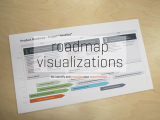 roadmap
visualizations
We identify and prioritize your opportunities.
 