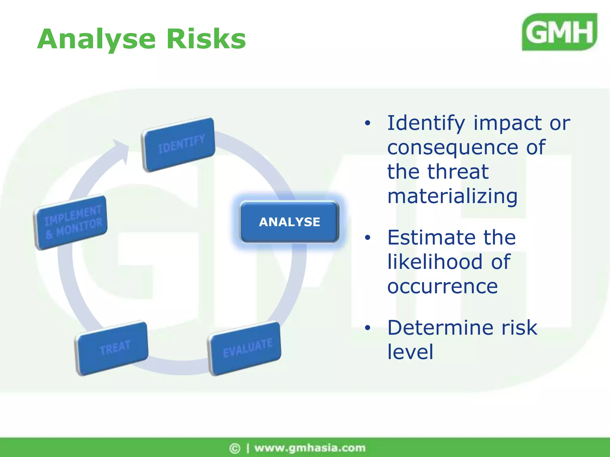 Identify ThreatsMan-MadeToxic and radioactive contaminationSabotage (both external and internal)Riot, civil disorder and coupFraud and embezzlementAccidental explosion (on and offsite)Water leak and plumbing failureWorkplace violenceTerrorismAircraft crashVandalismArsonPhysical asset theftMisuse of resourcesBuilding and physical security weaknessFireNaturalTornado (wind storm)Thunderstorm and hail stormLightning and electrical stormSnow and winter ice stormTyphoon and hurricaneFlood and other water-based incidentEarthquakeMudslideVolcanic eruption and ash falloutTsunamiLarge natural fireEpidemic and pandemic