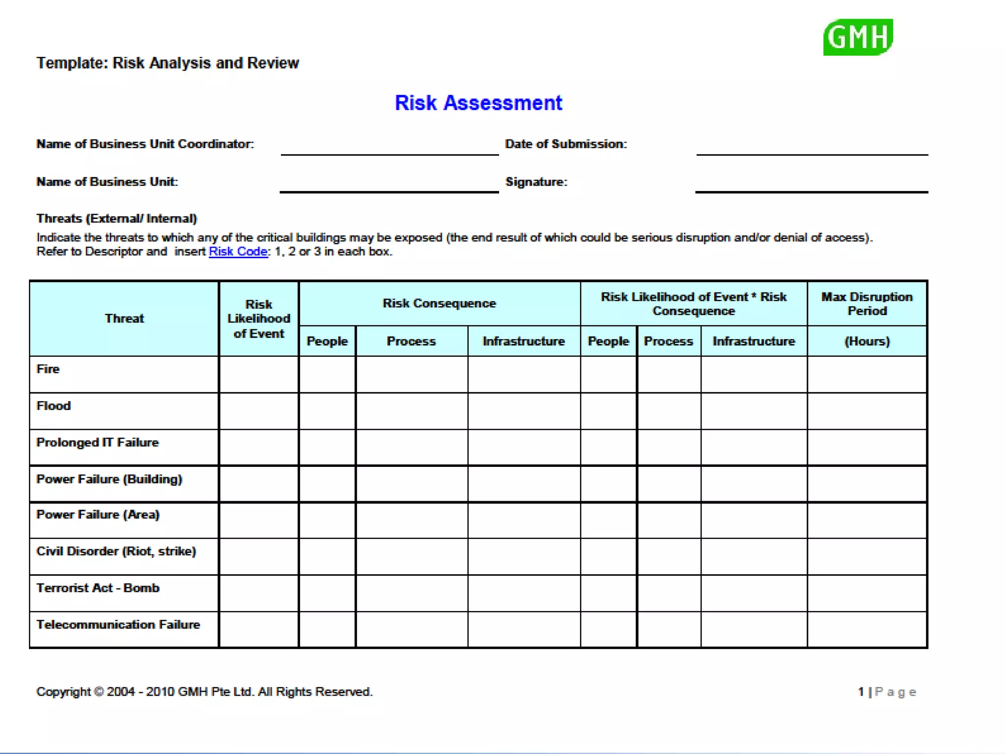 Risk EvaluationAssess risk rating and prioritized for further treatment