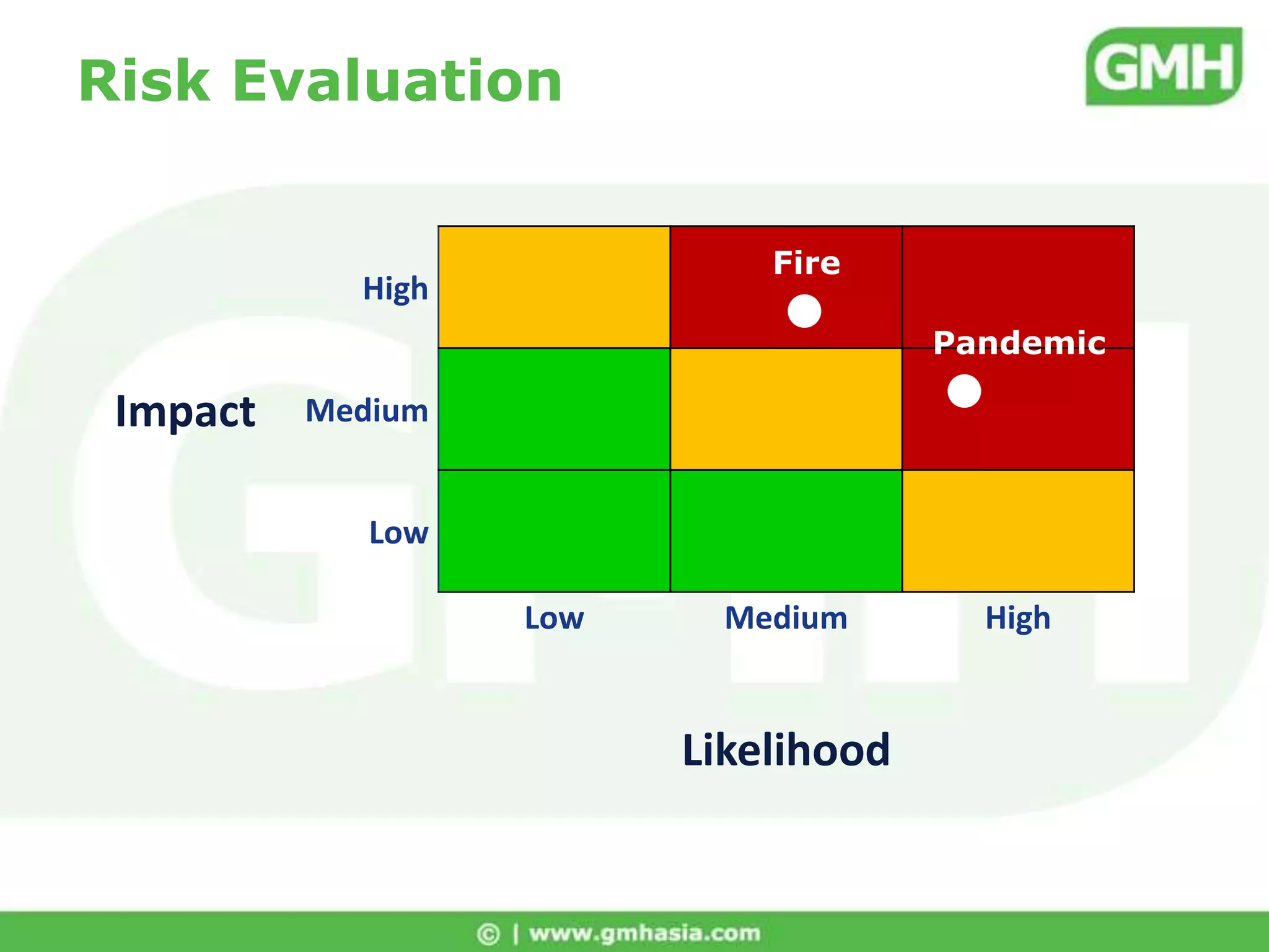 Evaluation CriteriaCriteria Examples:PeopleProcessesInfrastructureWeighting for different criteria