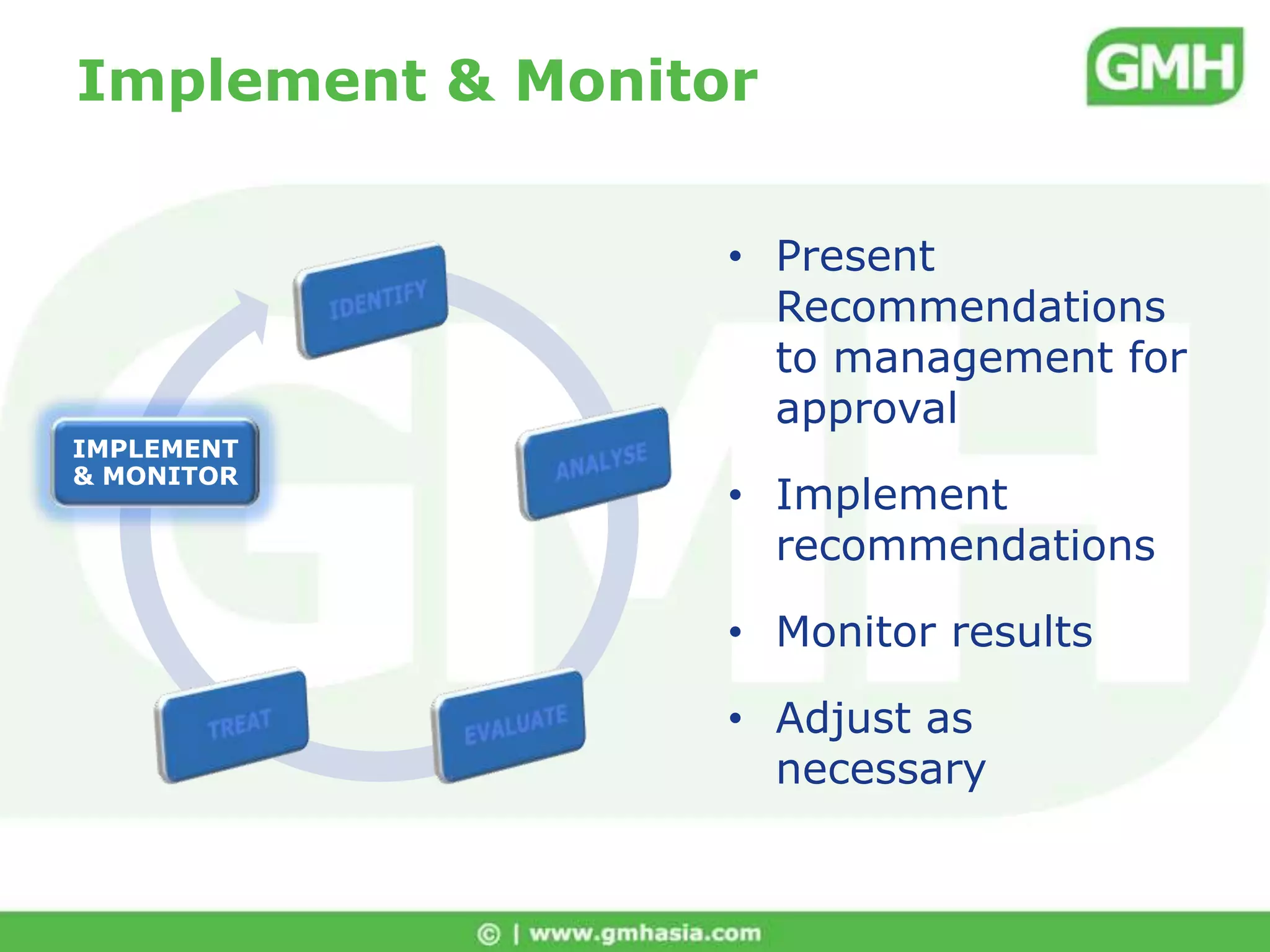 Risk ReductionFirePandemicBusiness Continuity Plan (BCP)