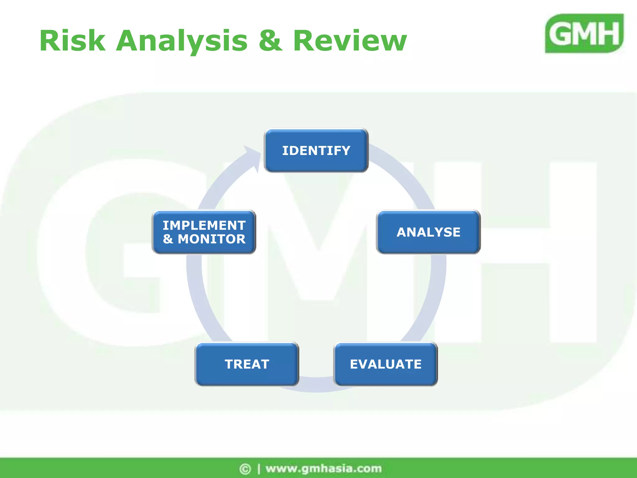 Andersen Consultinghttp://www.bcmpedia.org/wiki/Jeremy_Wong