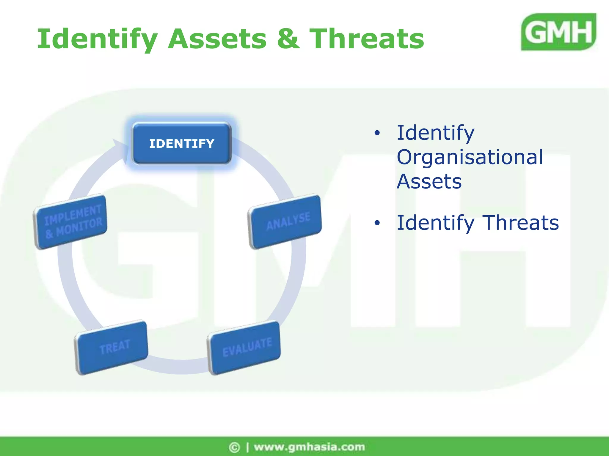 BCM Planning MethodologySource: 	Goh, Moh Heng (2008): Managing Your Business Continuity Planning Project 2nd Edition ISBN: 978-981-05-9767-2