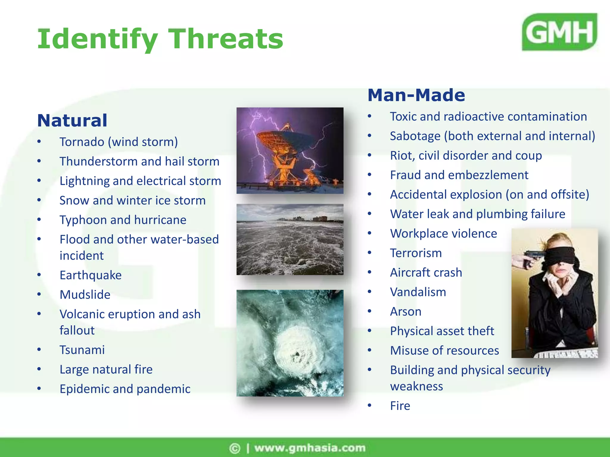 Identify Assets & ThreatsIdentify Organisational Assets