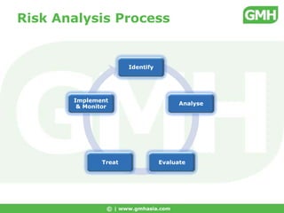 Risk Analysis In Business Continuity Management - Jeremy Wong | PPTX