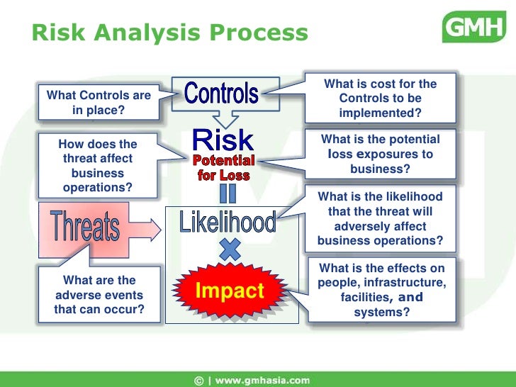 Risk Analysis In Business Continuity Management Jeremy Wong