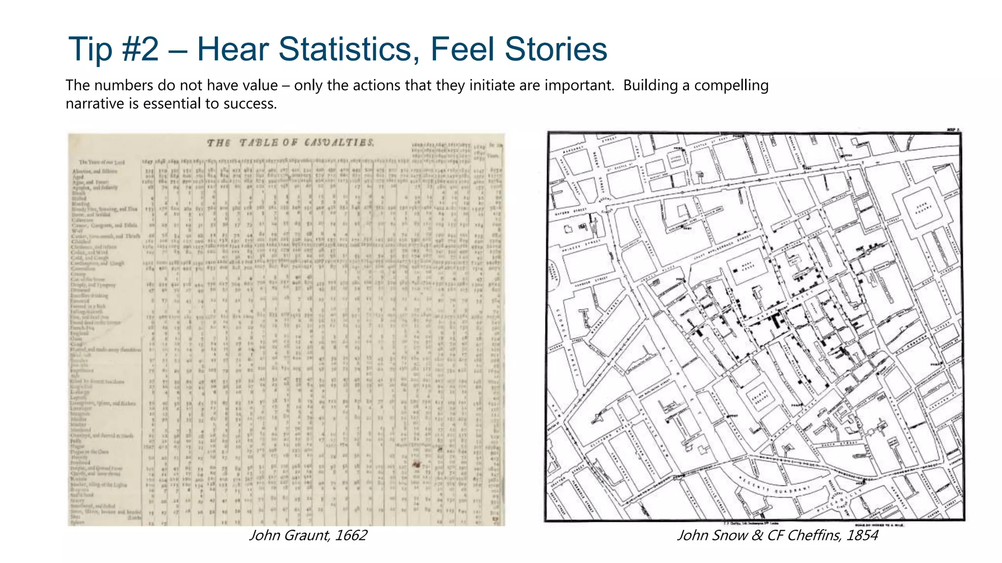Tip #2 – Hear Statistics, Feel Stories
John Snow & CF Cheffins, 1854
The numbers do not have value – only the actions that they initiate are important. Building a compelling
narrative is essential to success.
John Graunt, 1662
 