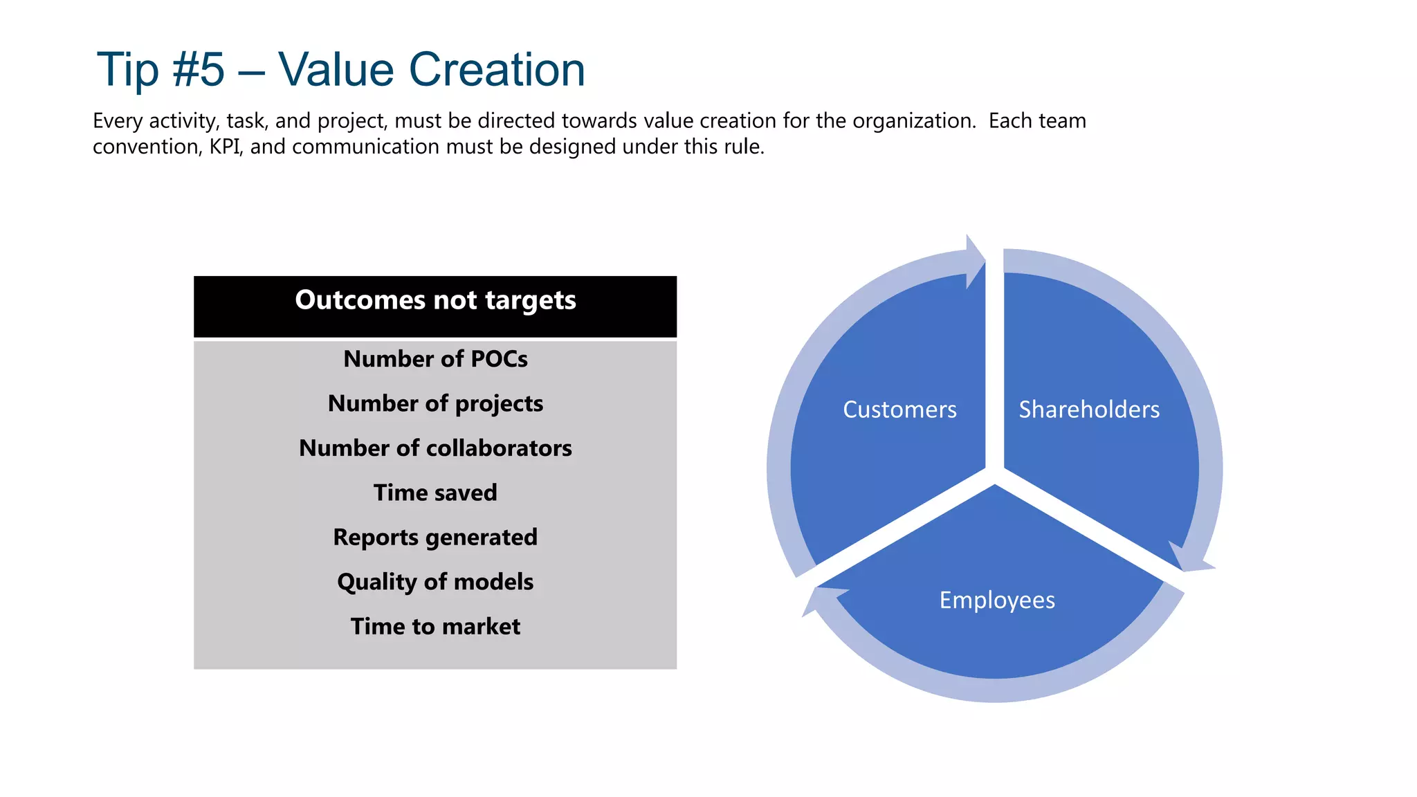 Tip #5 – Value Creation
Every activity, task, and project, must be directed towards value creation for the organization. Each team
convention, KPI, and communication must be designed under this rule.
Shareholders
Employees
Customers
Outcomes not targets
Number of POCs
Number of projects
Number of collaborators
Time saved
Reports generated
Quality of models
Time to market
 