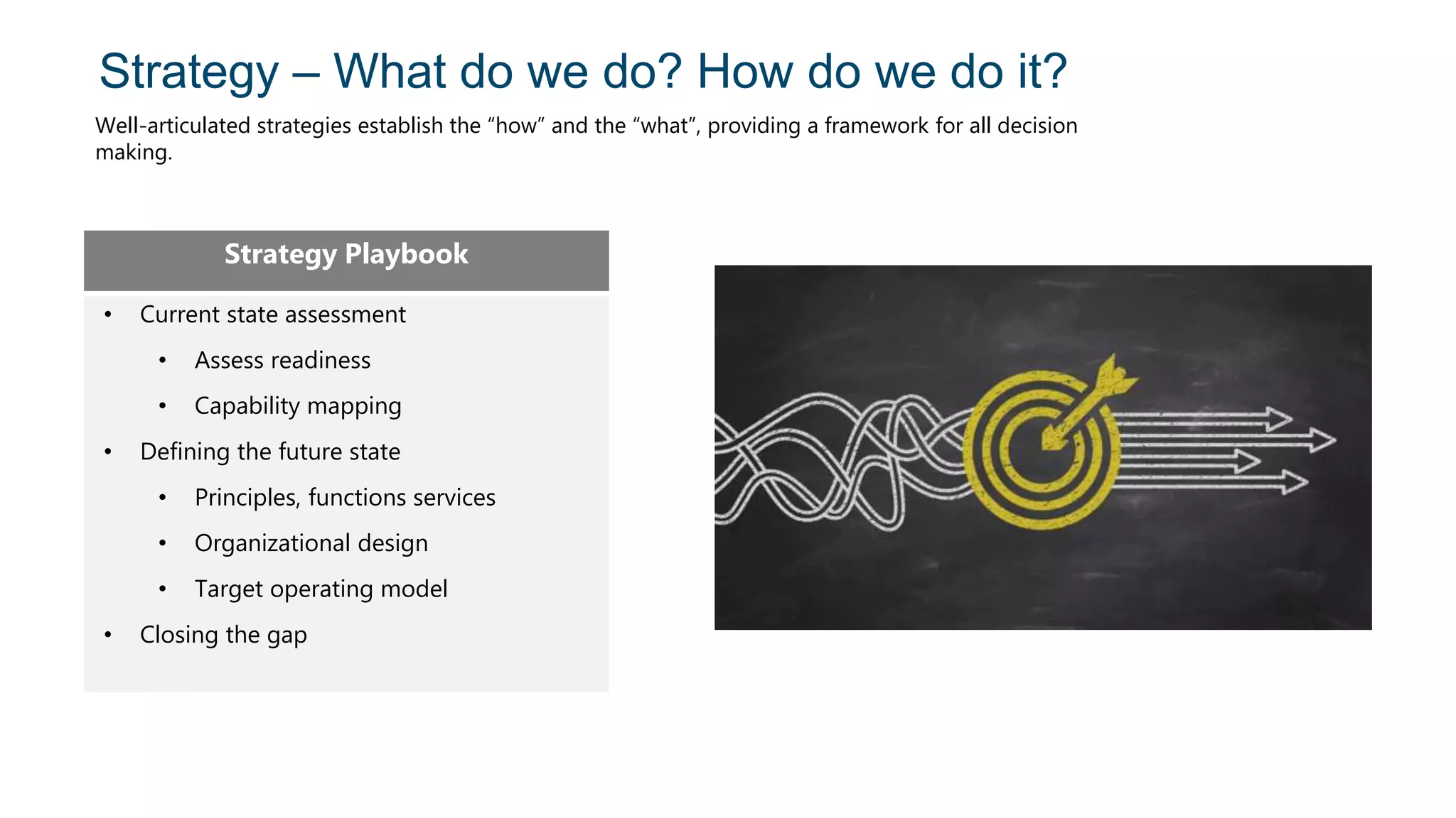 Strategy – What do we do? How do we do it?
Well-articulated strategies establish the “how” and the “what”, providing a framework for all decision
making.
Strategy Playbook
• Current state assessment
• Assess readiness
• Capability mapping
• Defining the future state
• Principles, functions services
• Organizational design
• Target operating model
• Closing the gap
 