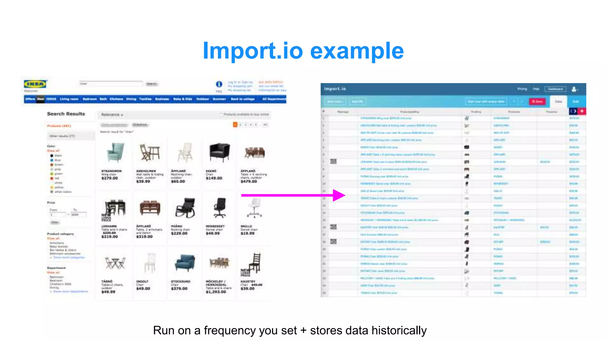 Import.io example
Run on a frequency you set + stores data historically
 