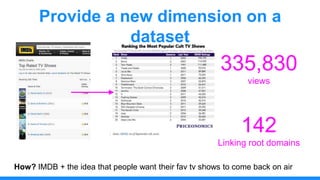 Jeremy cabral   search marketing summit - scraping data-driven content (1)