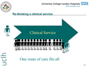 Re-thinking a clinical service

Clinical Service

One route of care fits all
29

 