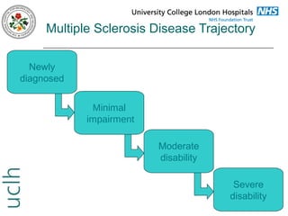 Multiple Sclerosis Disease Trajectory
Newly
diagnosed
Minimal
impairment
Moderate
disability
Severe
disability
31

 