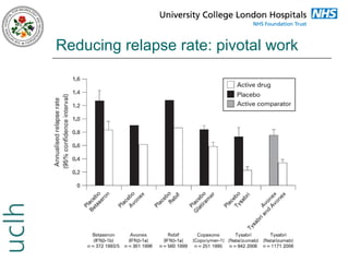 Reducing relapse rate: pivotal work

 