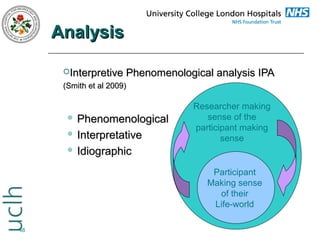 Analysis
Interpretive

Phenomenological analysis IPA

(Smith et al 2009)

 Phenomenological
 Interpretative
 Idiographic

Researcher making
sense of the
participant making
sense
j

Participant
Making sense
of their
Life-world
48

 